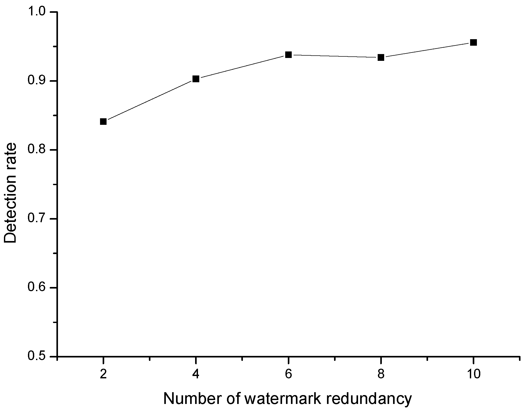 Sensors 20 07300 g010