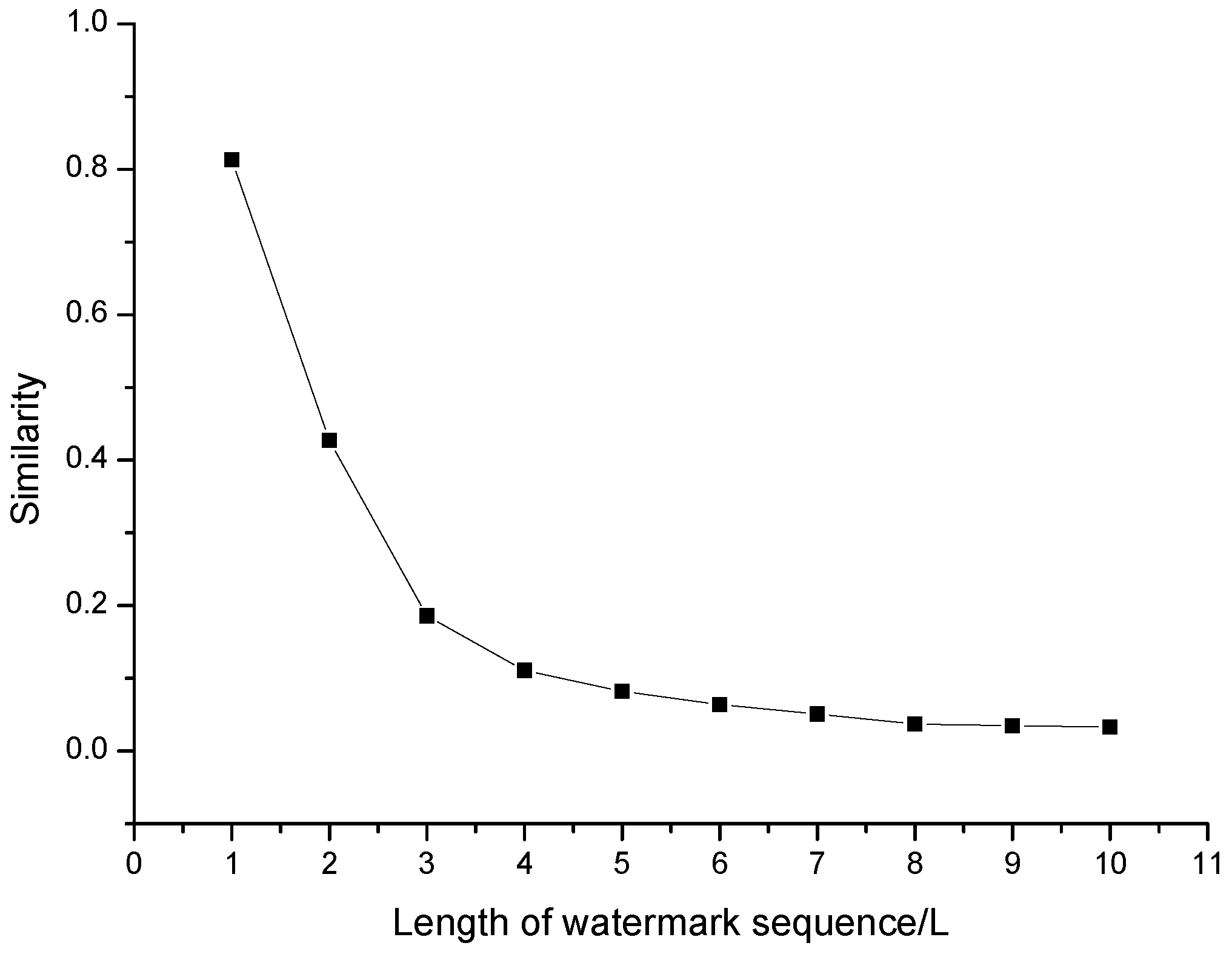 Sensors 20 07300 g011