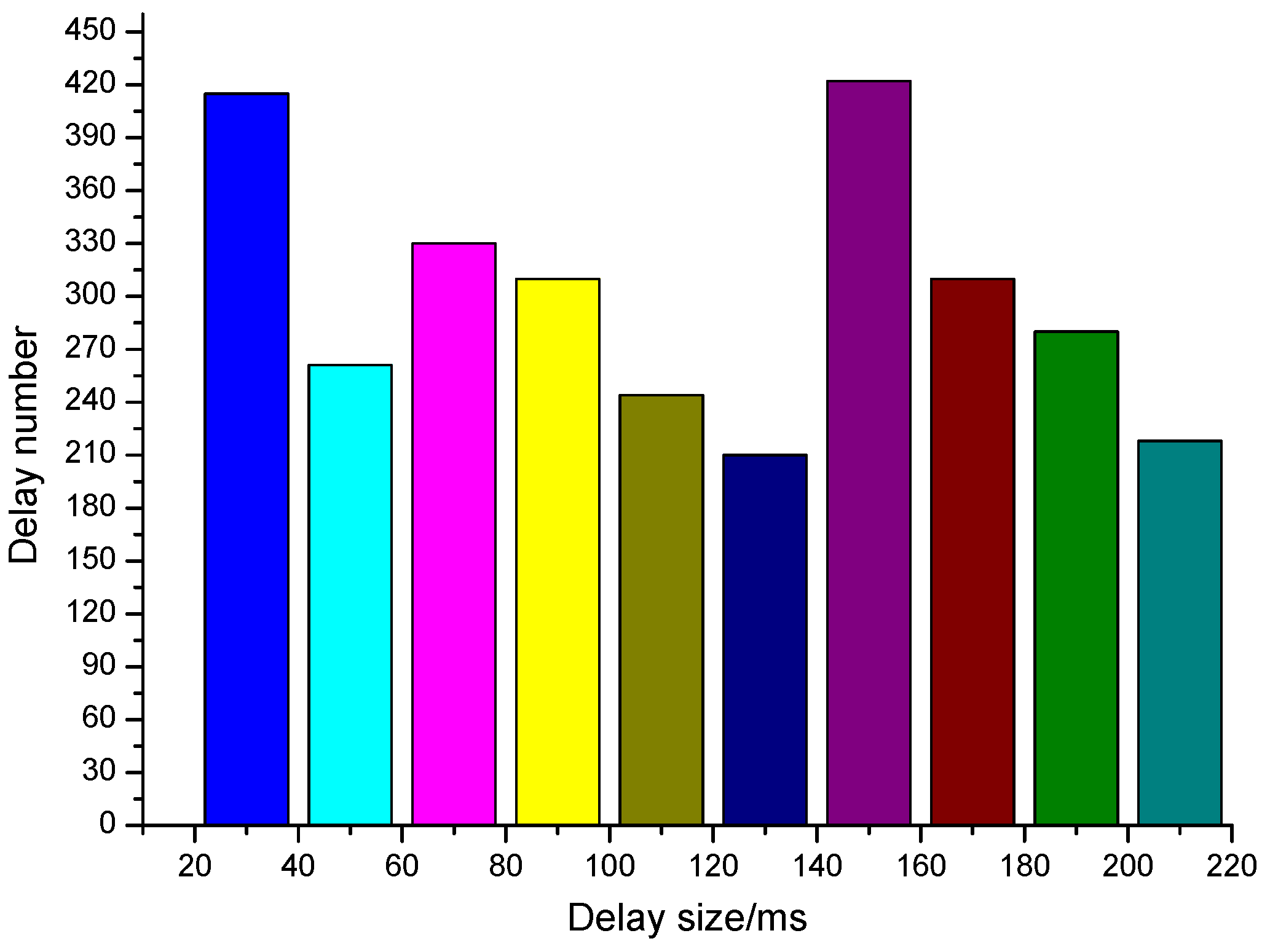 Sensors 20 07300 g012