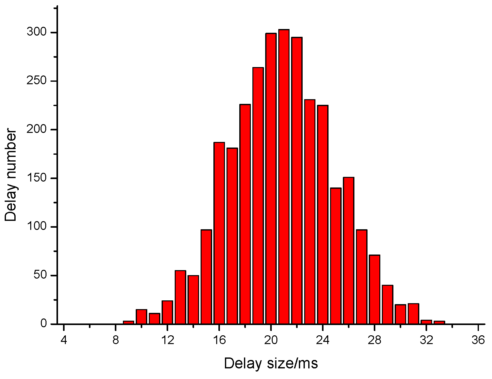 Sensors 20 07300 g013