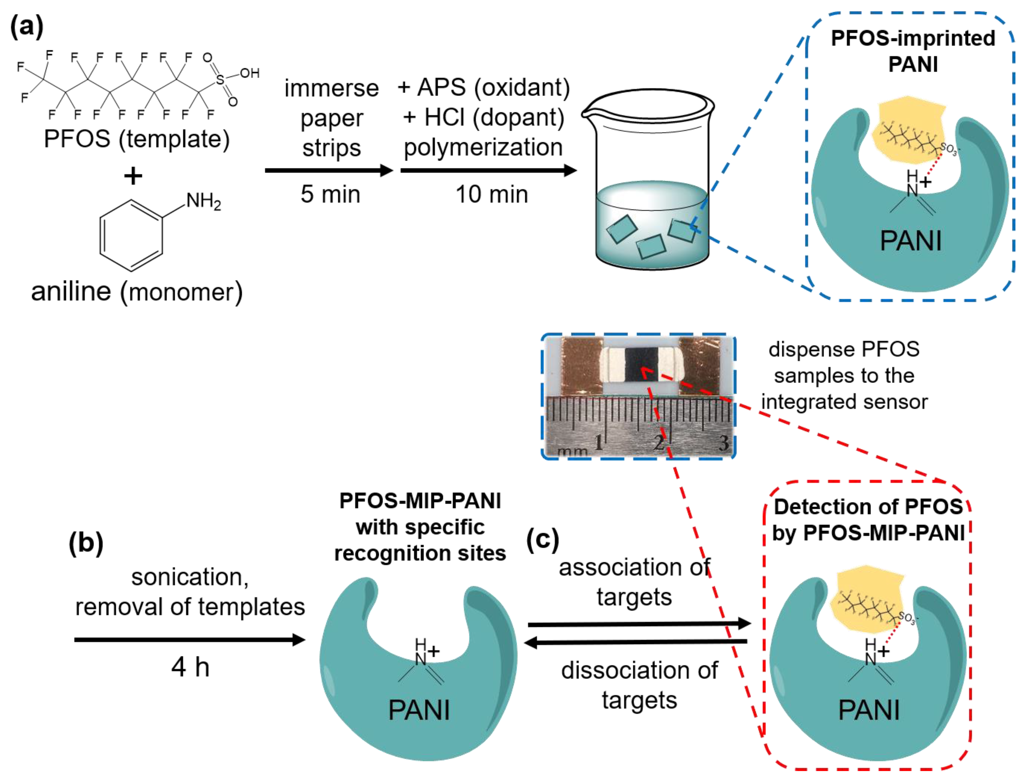 Sensors 20 07301 g001