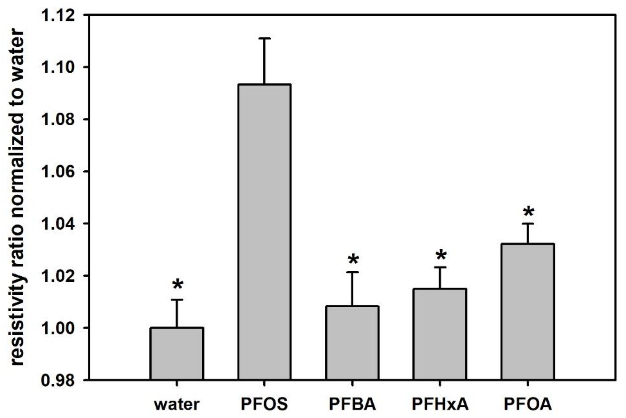 Sensors 20 07301 g006