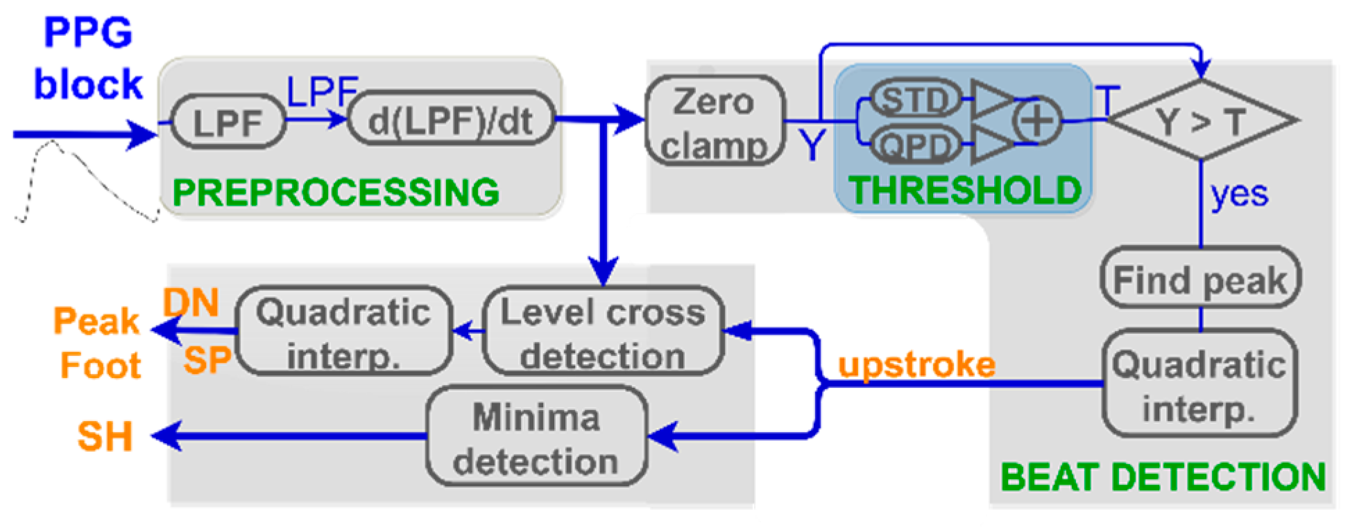 Sensors 20 07302 g008