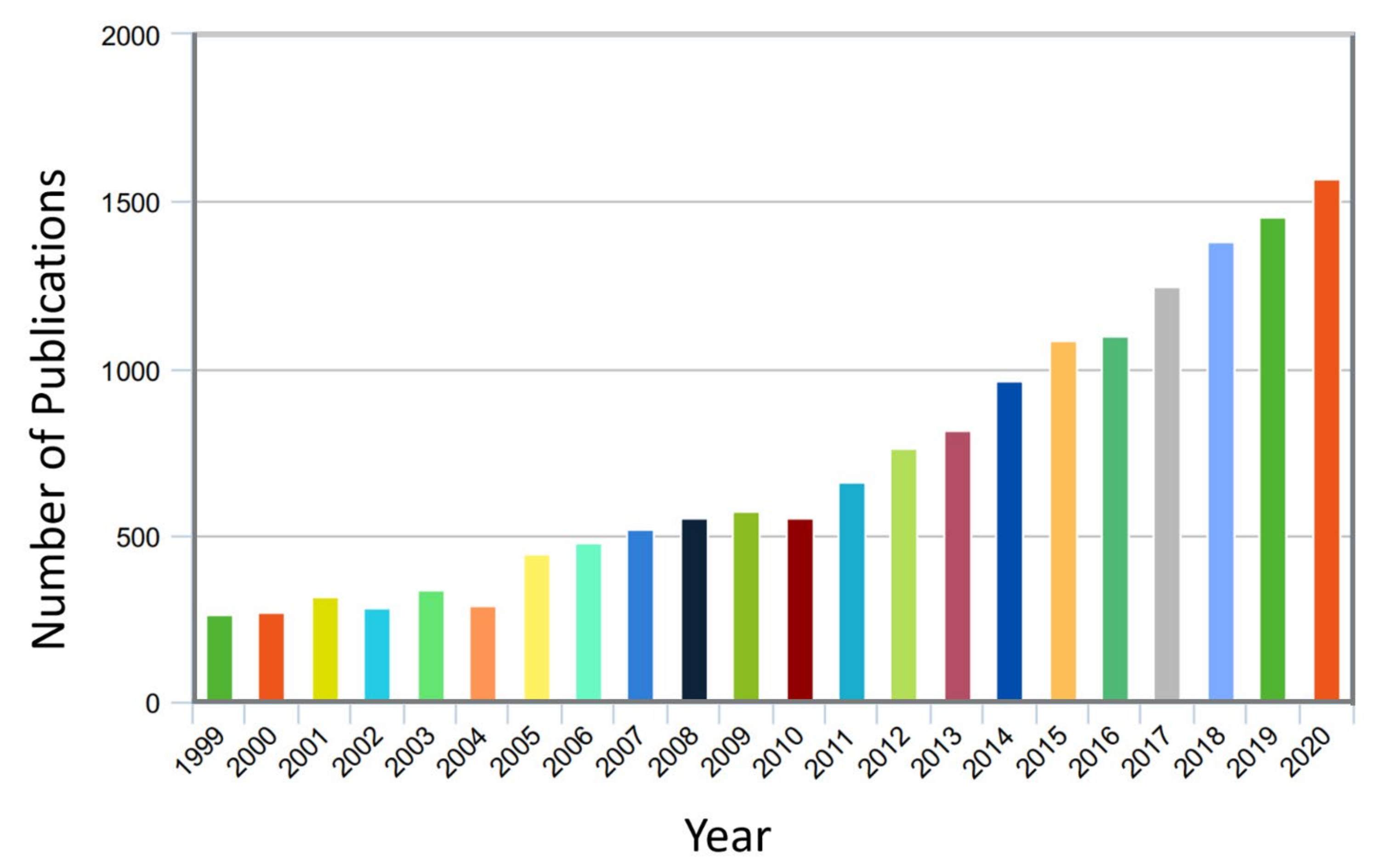 Sensors 20 07303 g001 Sensors 20 07303 g001