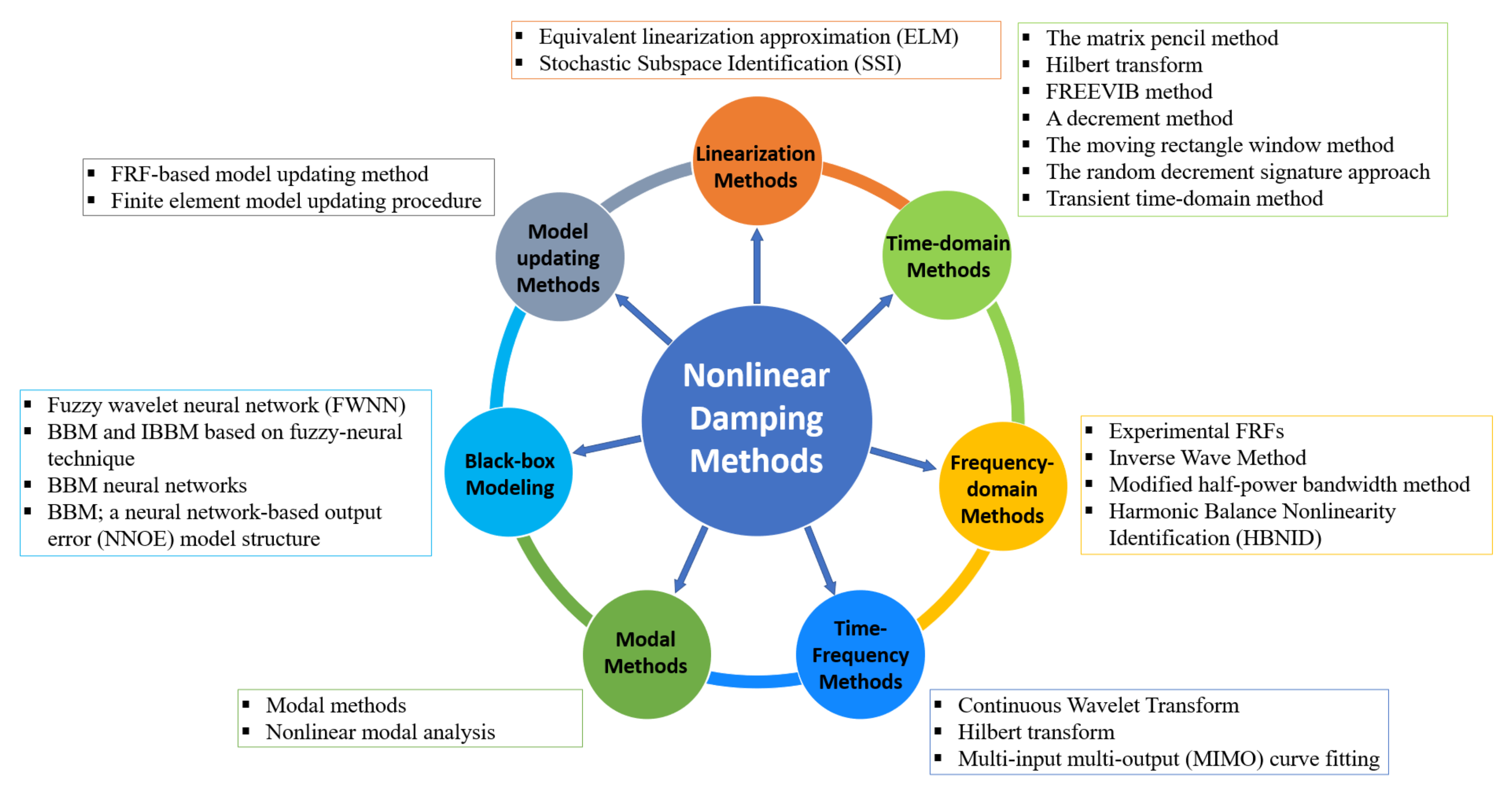 Sensors 20 07303 g002 Sensors 20 07303 g002