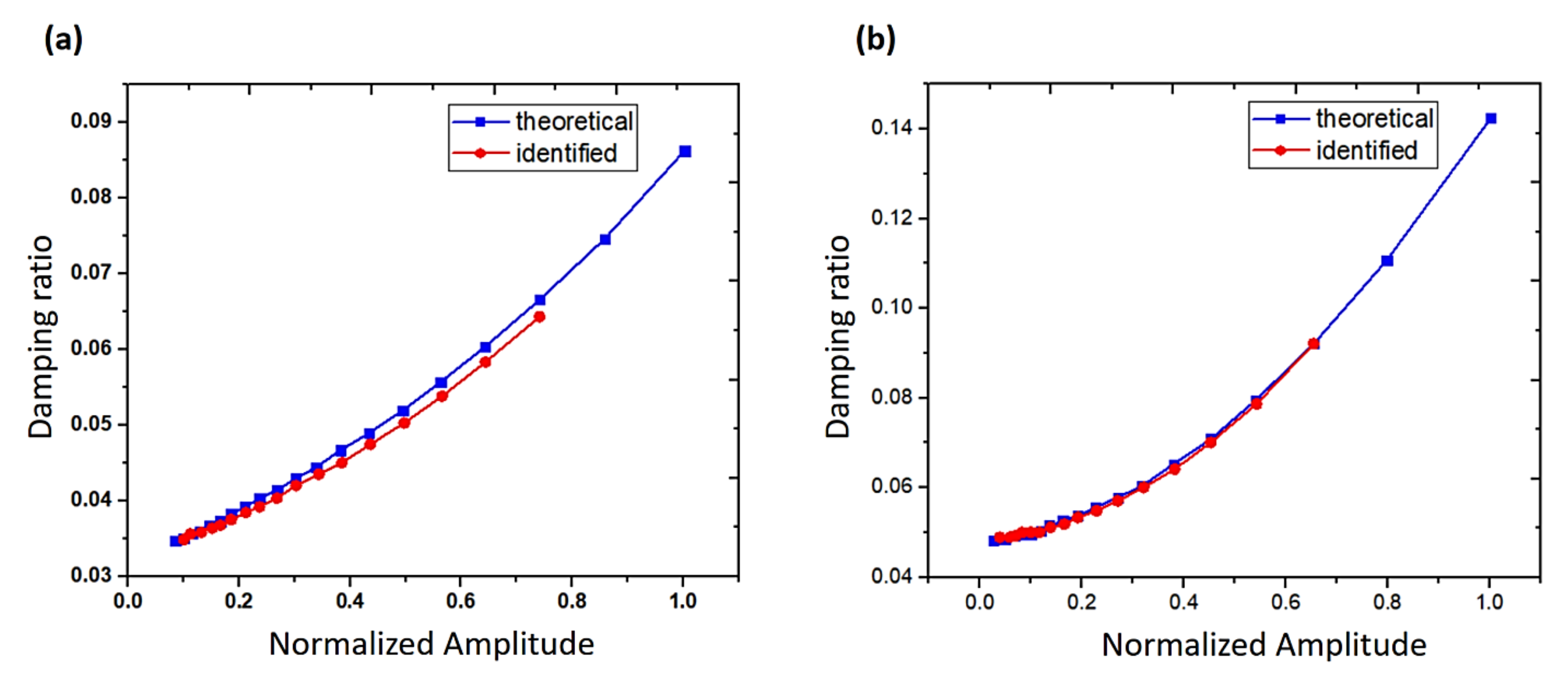 Sensors 20 07303 g005 Sensors 20 07303 g005
