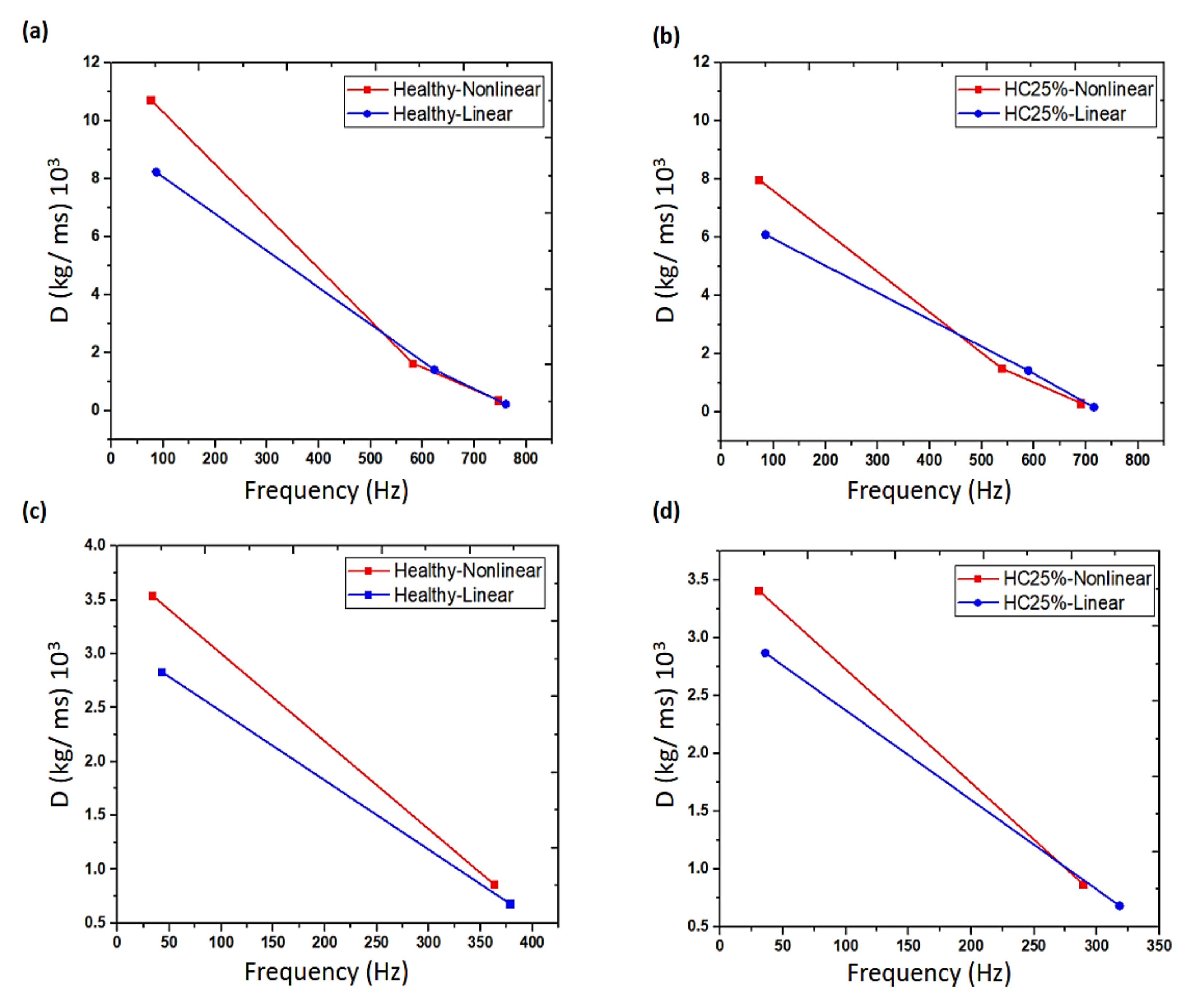 Sensors 20 07303 g008 Sensors 20 07303 g008