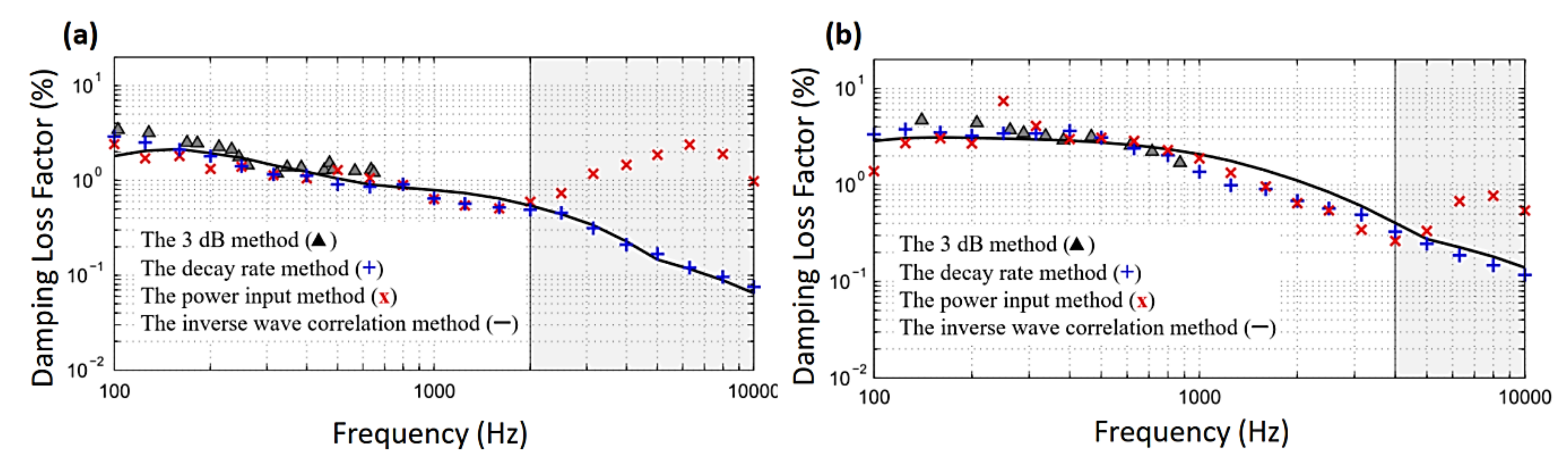 Sensors 20 07303 g009 Sensors 20 07303 g009