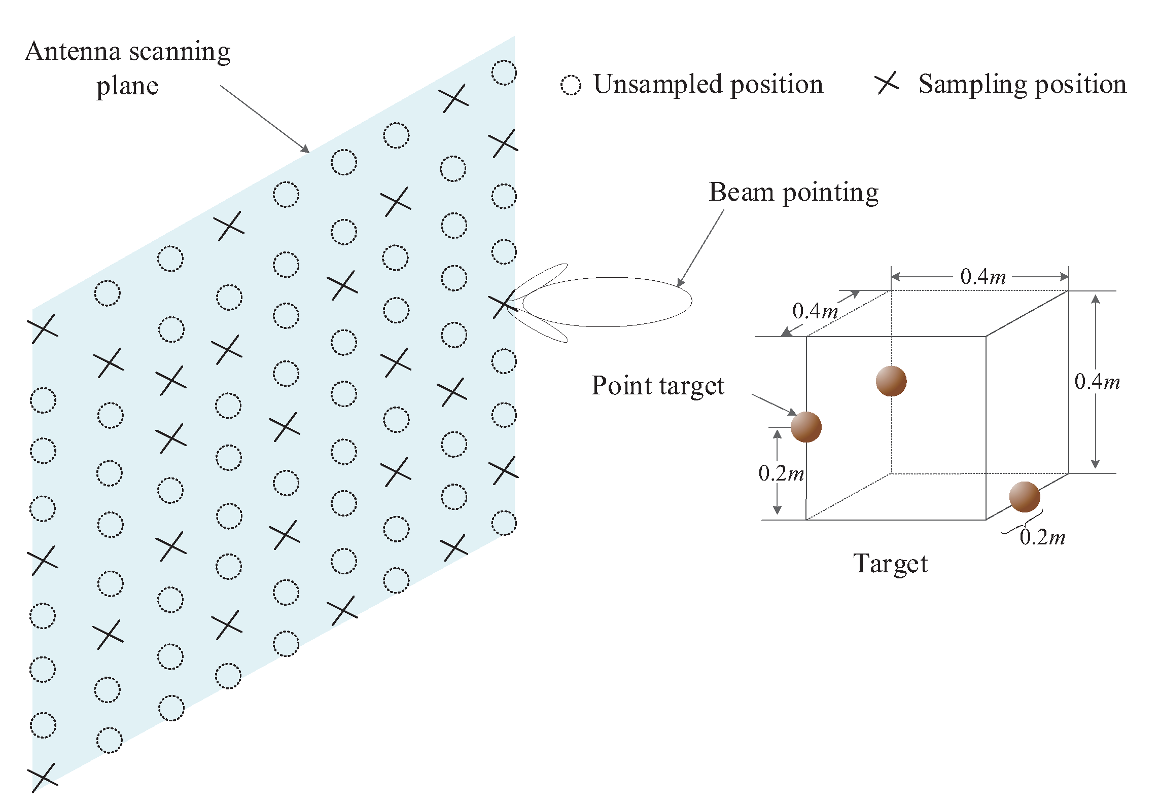 Sensors 20 07306 g005
