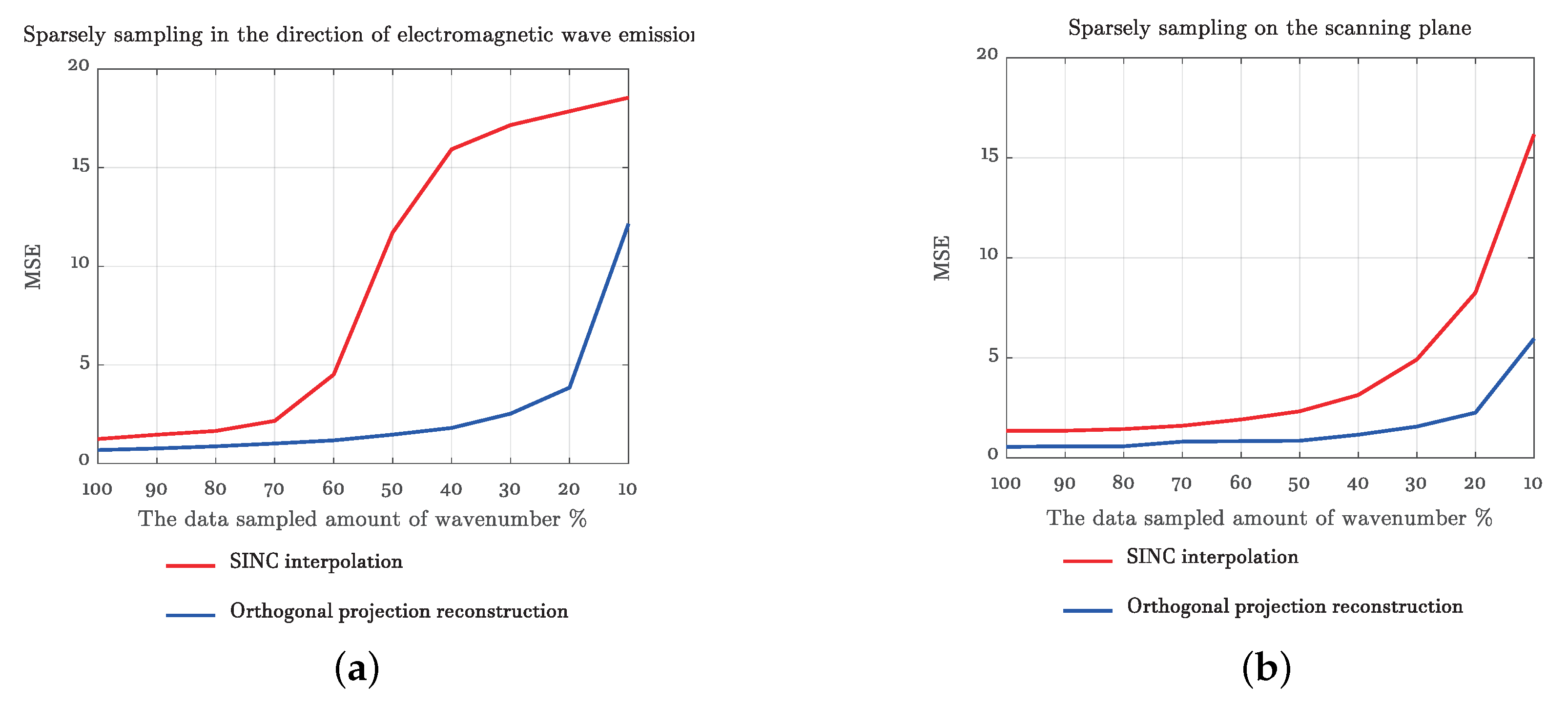 Sensors 20 07306 g006