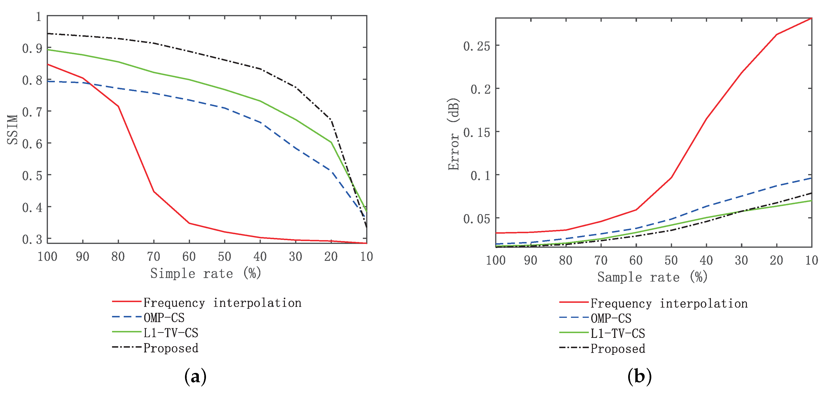 Sensors 20 07306 g013