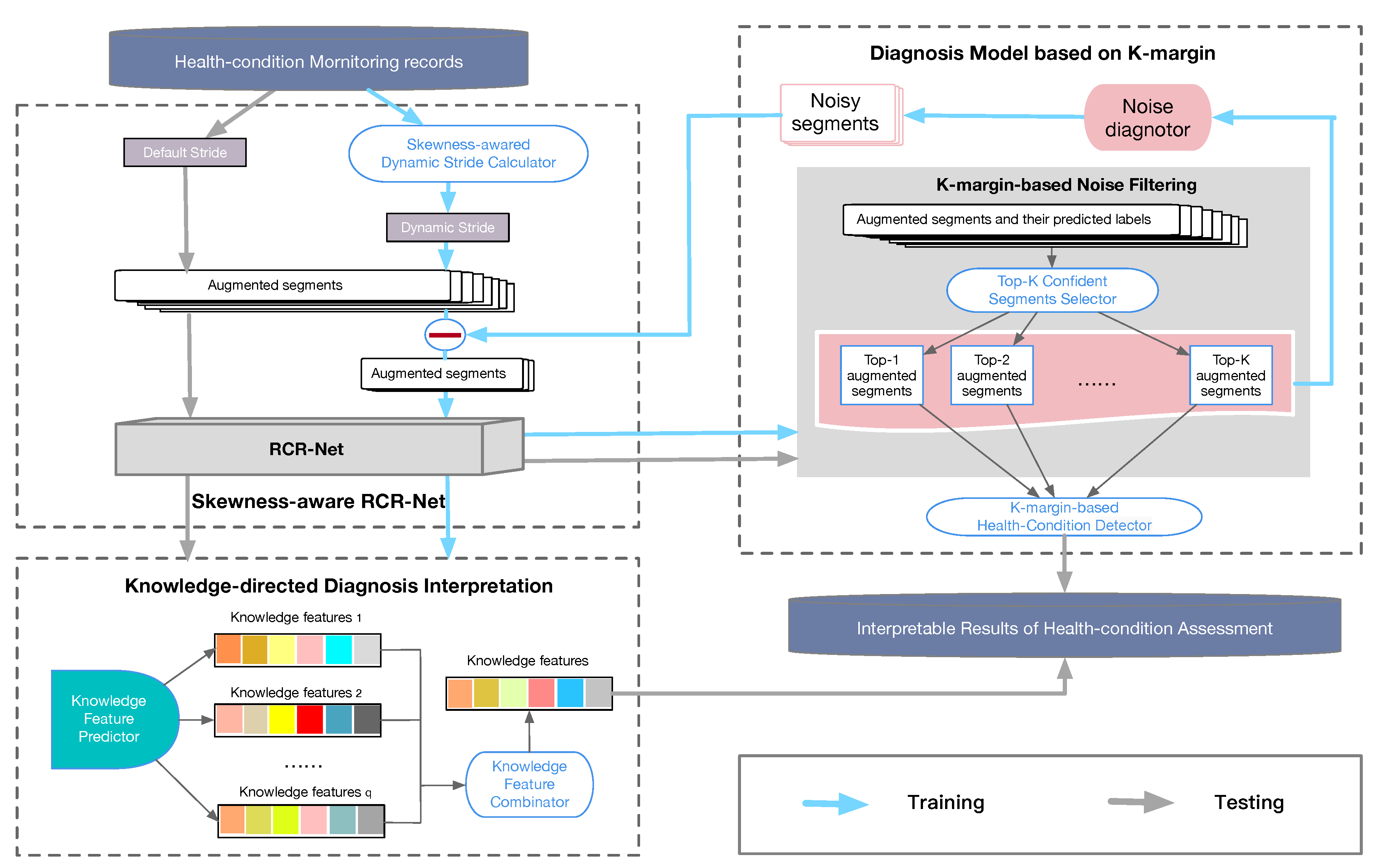 Sensors 20 07307 g002