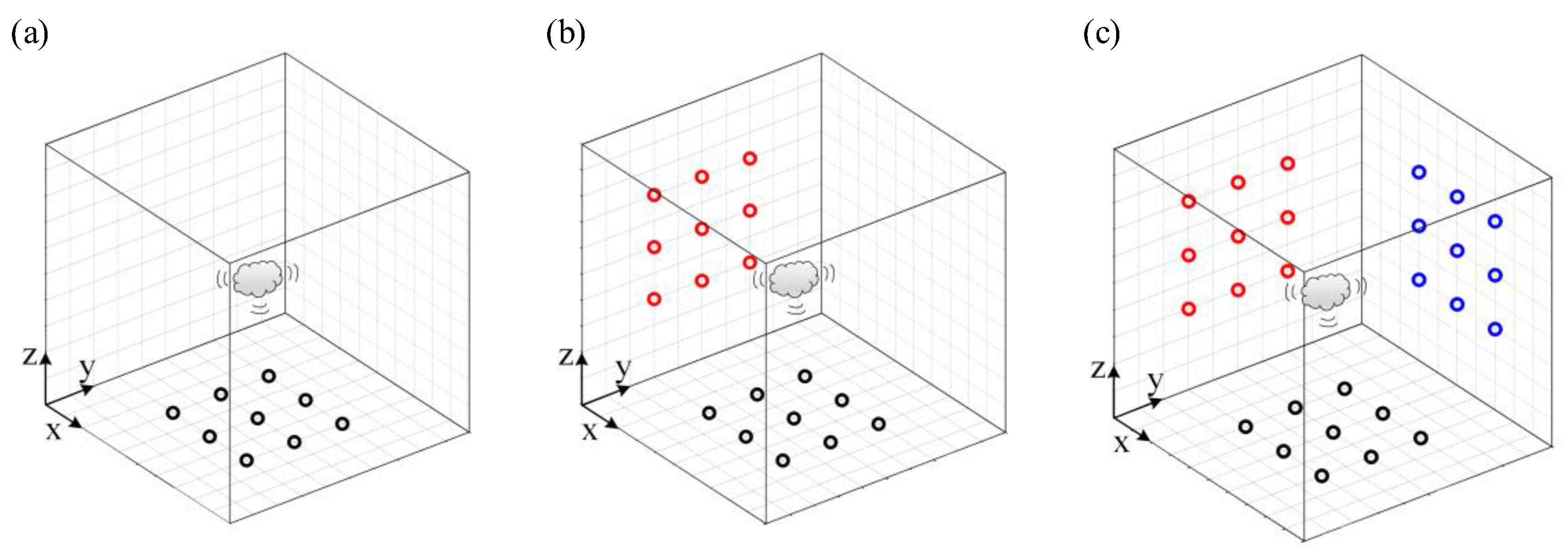 Sensors 20 07308 g004