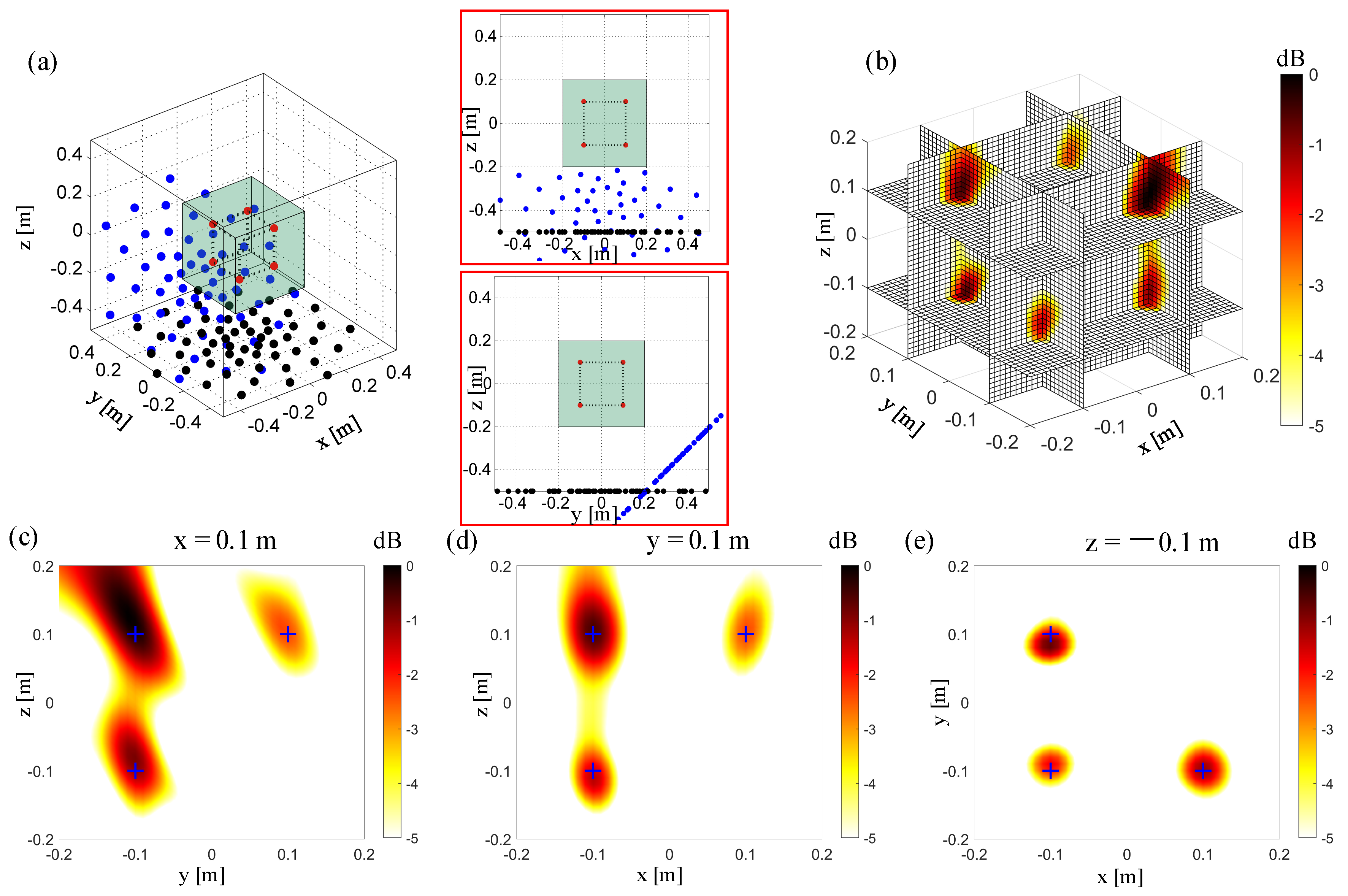 Sensors 20 07308 g009