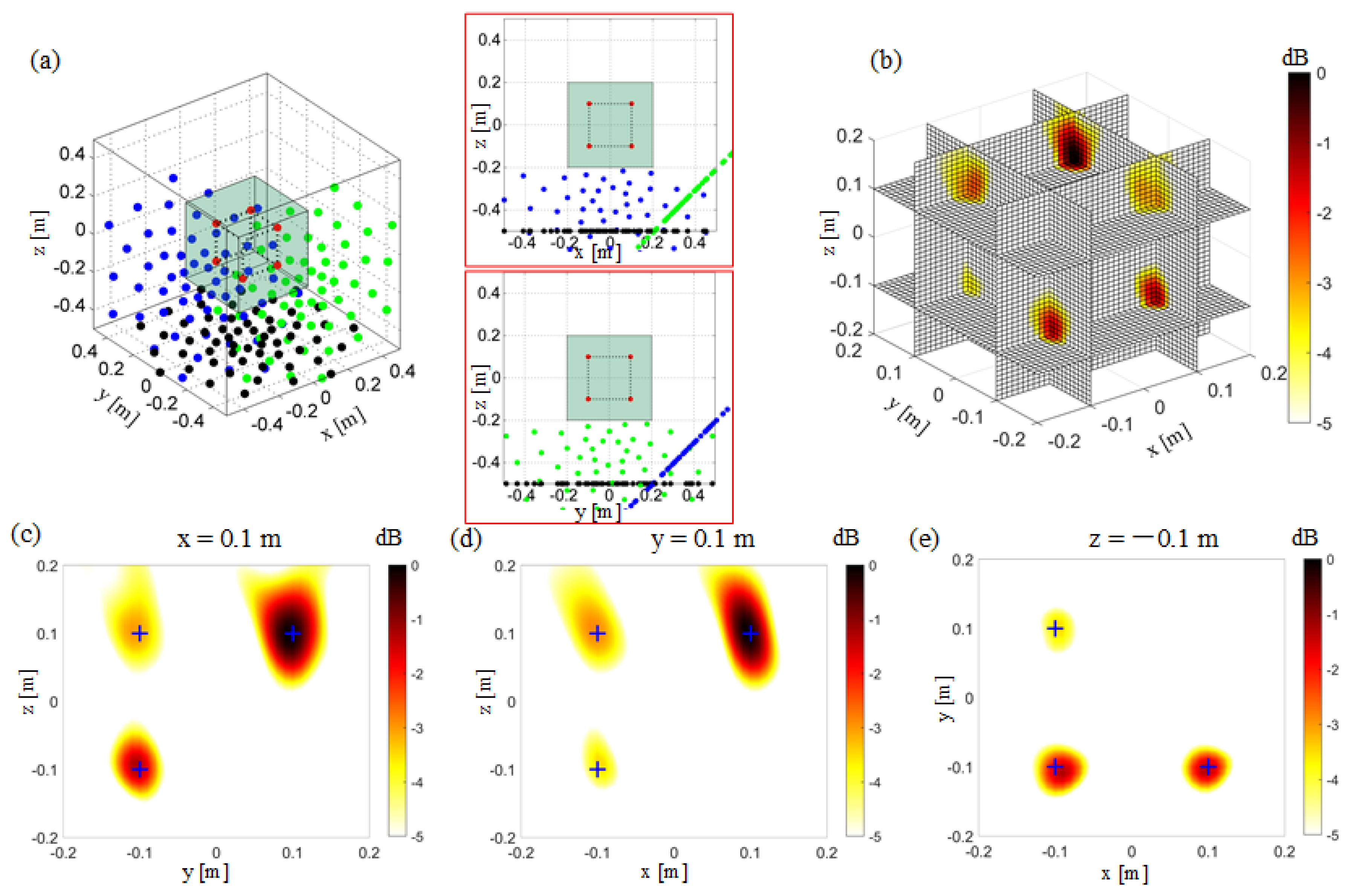 Achieving 3D Beamforming by Non-Synchronous Microphone Array Measurements