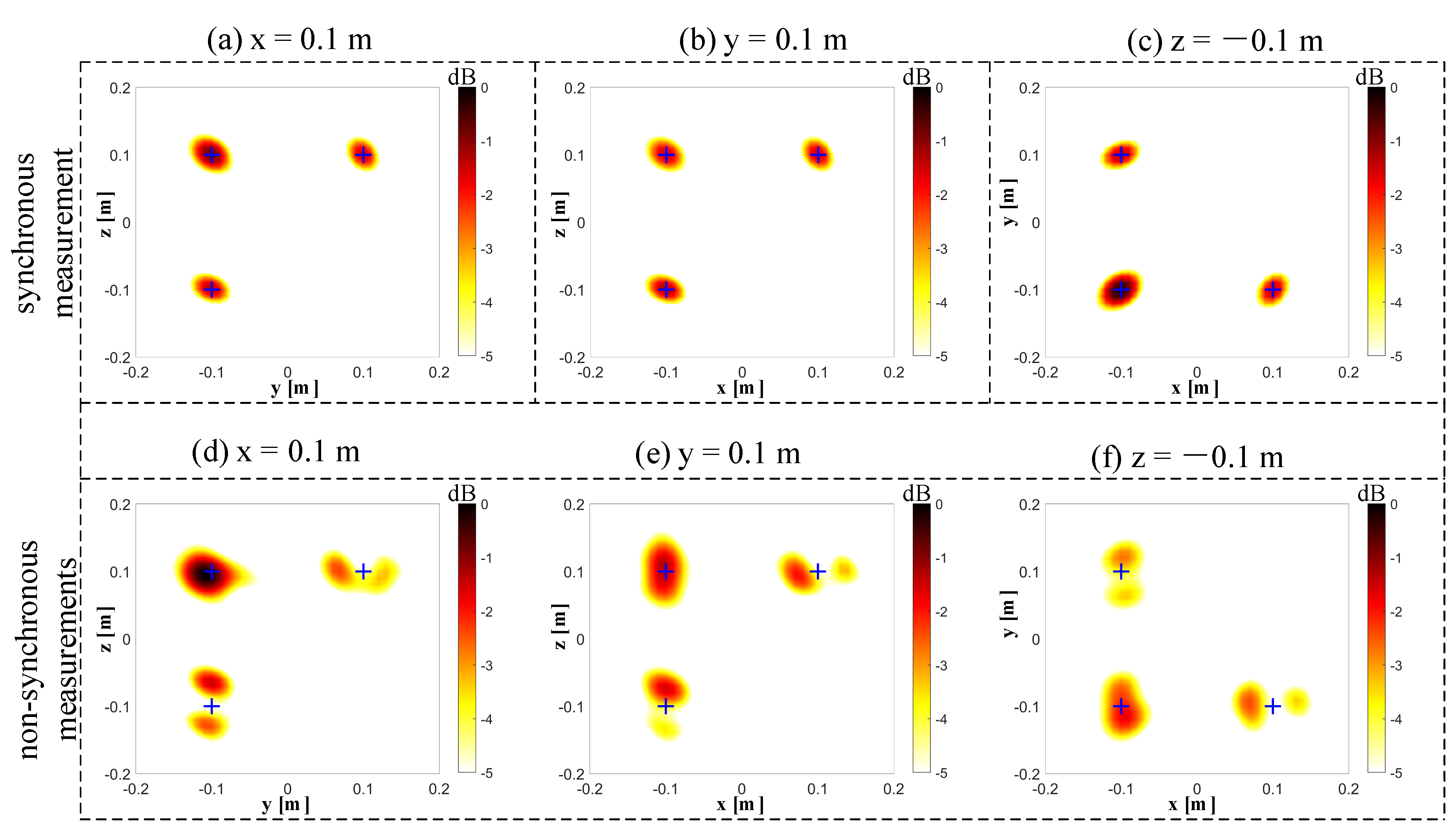 Sensors 20 07308 g012