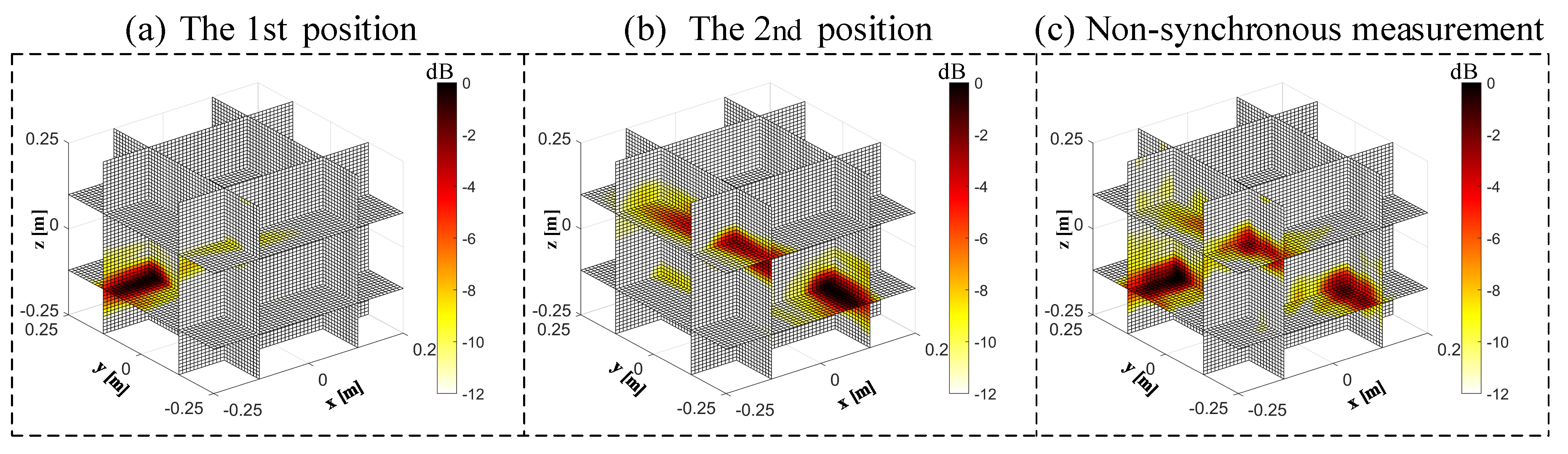 Sensors 20 07308 g018