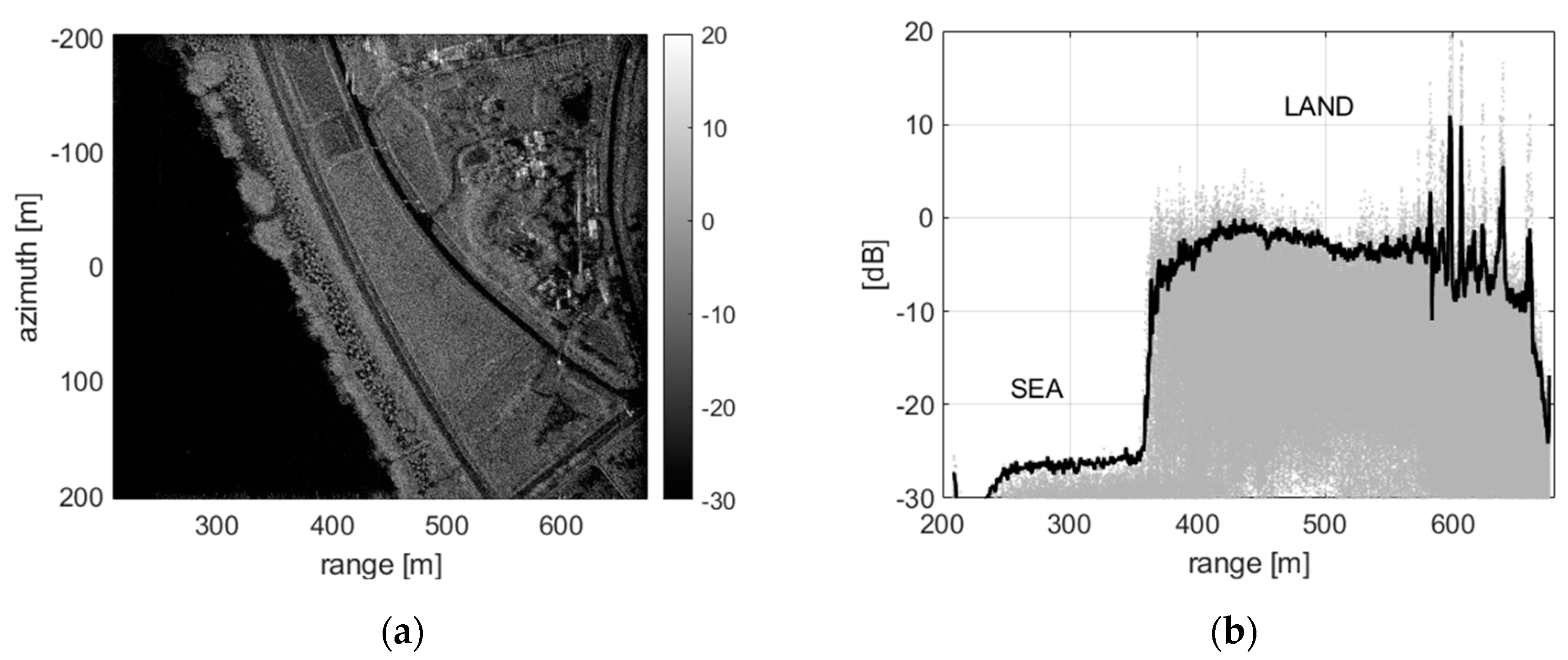 Sensors 20 07310 g002 550