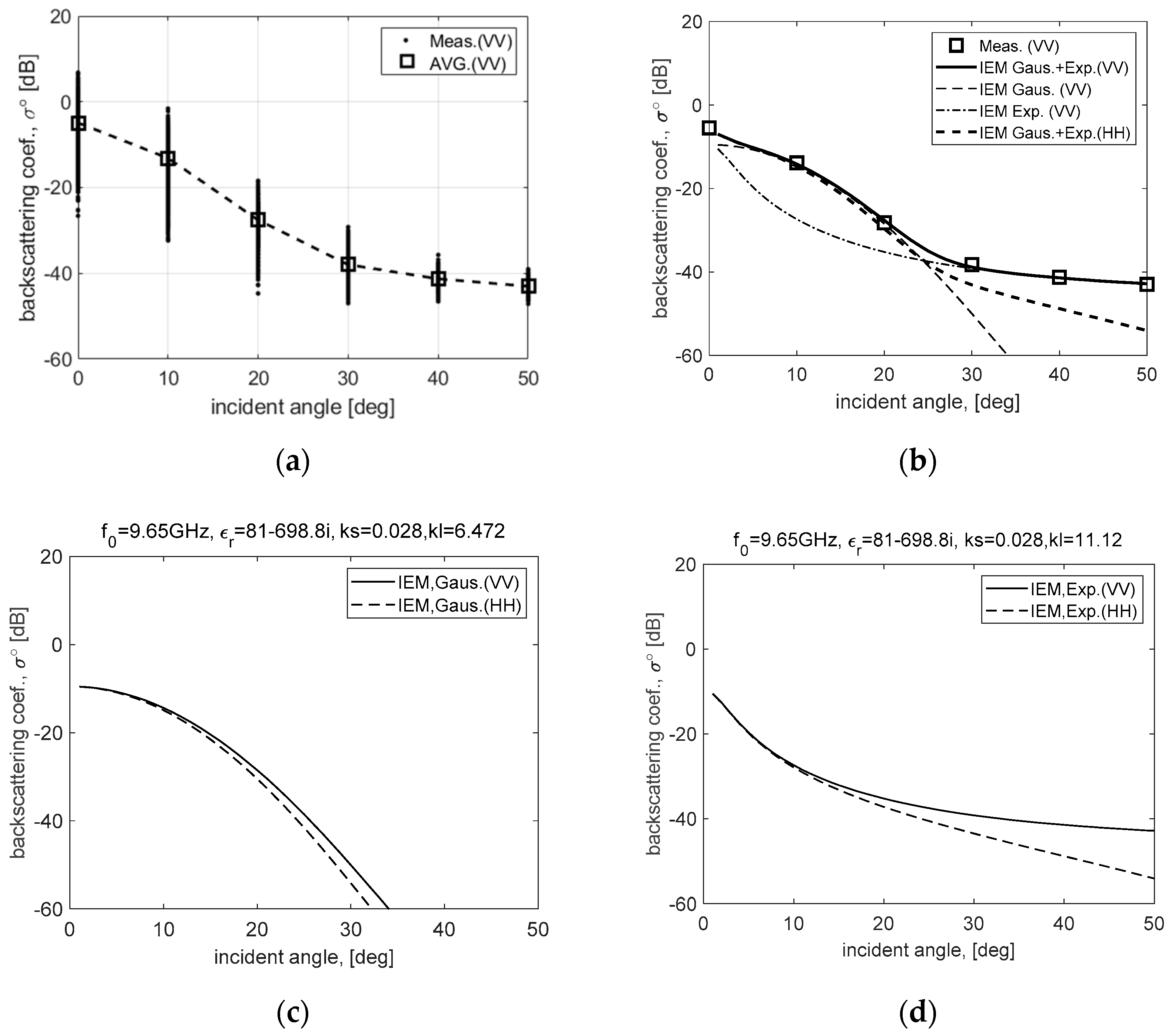 Sensors 20 07310 g003 550