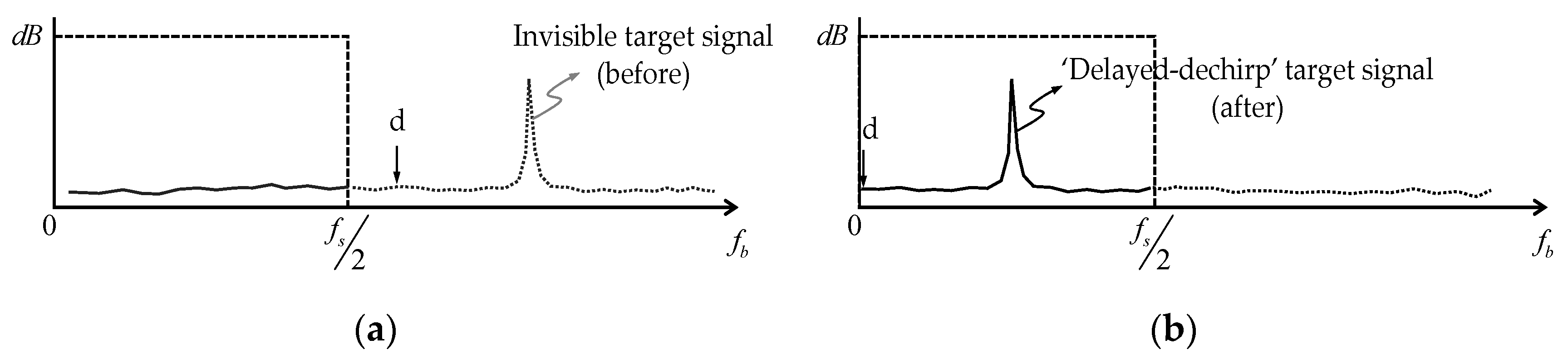 Sensors 20 07310 g004 550