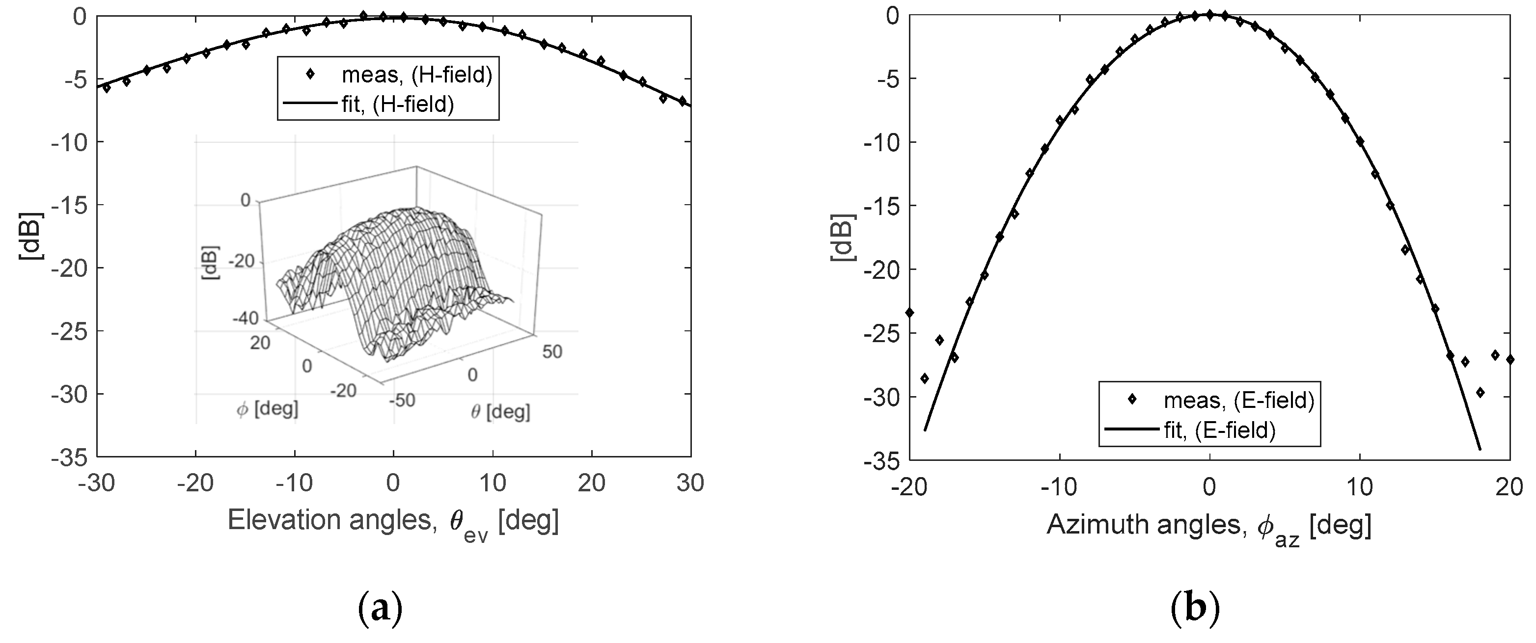 Sensors 20 07310 g006 550