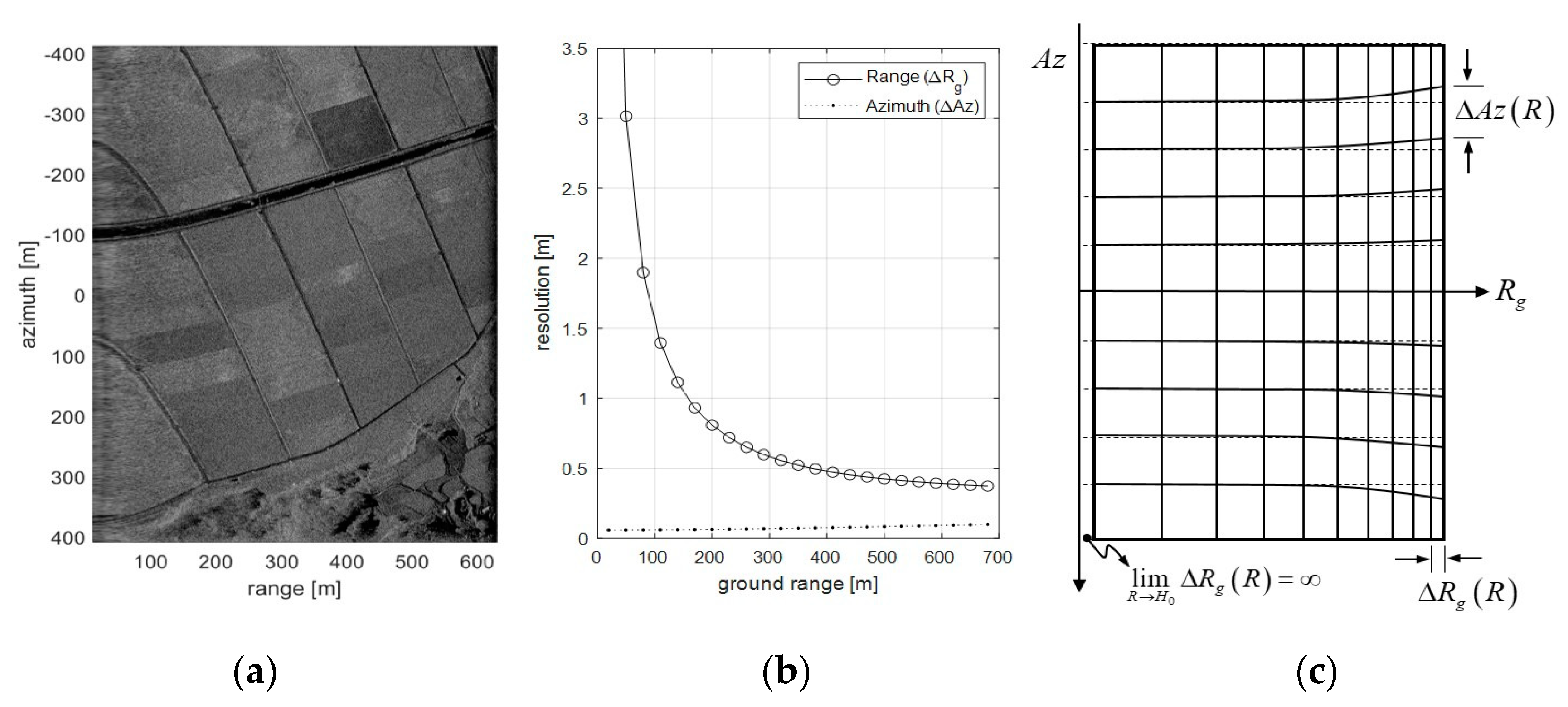 Sensors 20 07310 g010 550