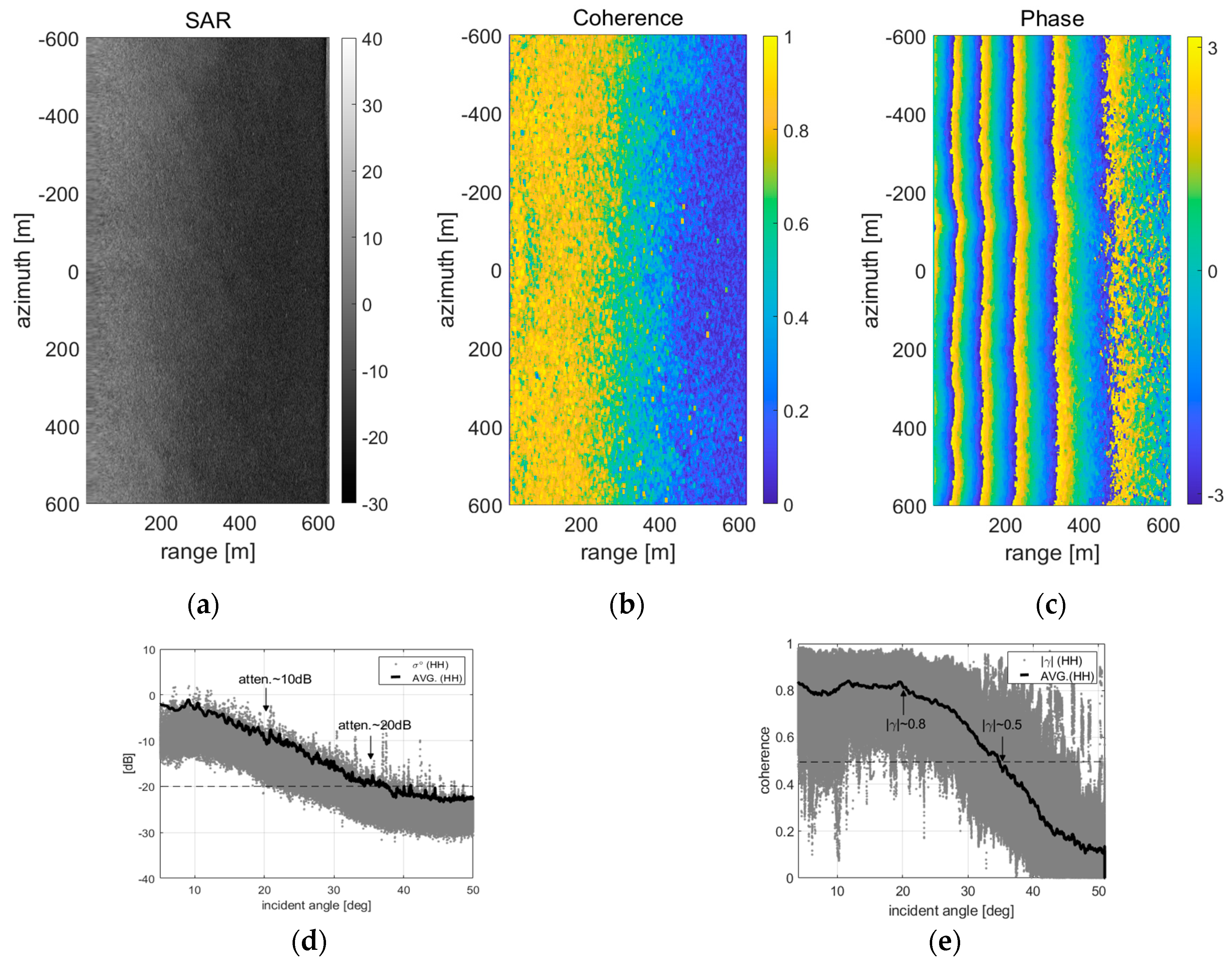 Sensors 20 07310 g012 550