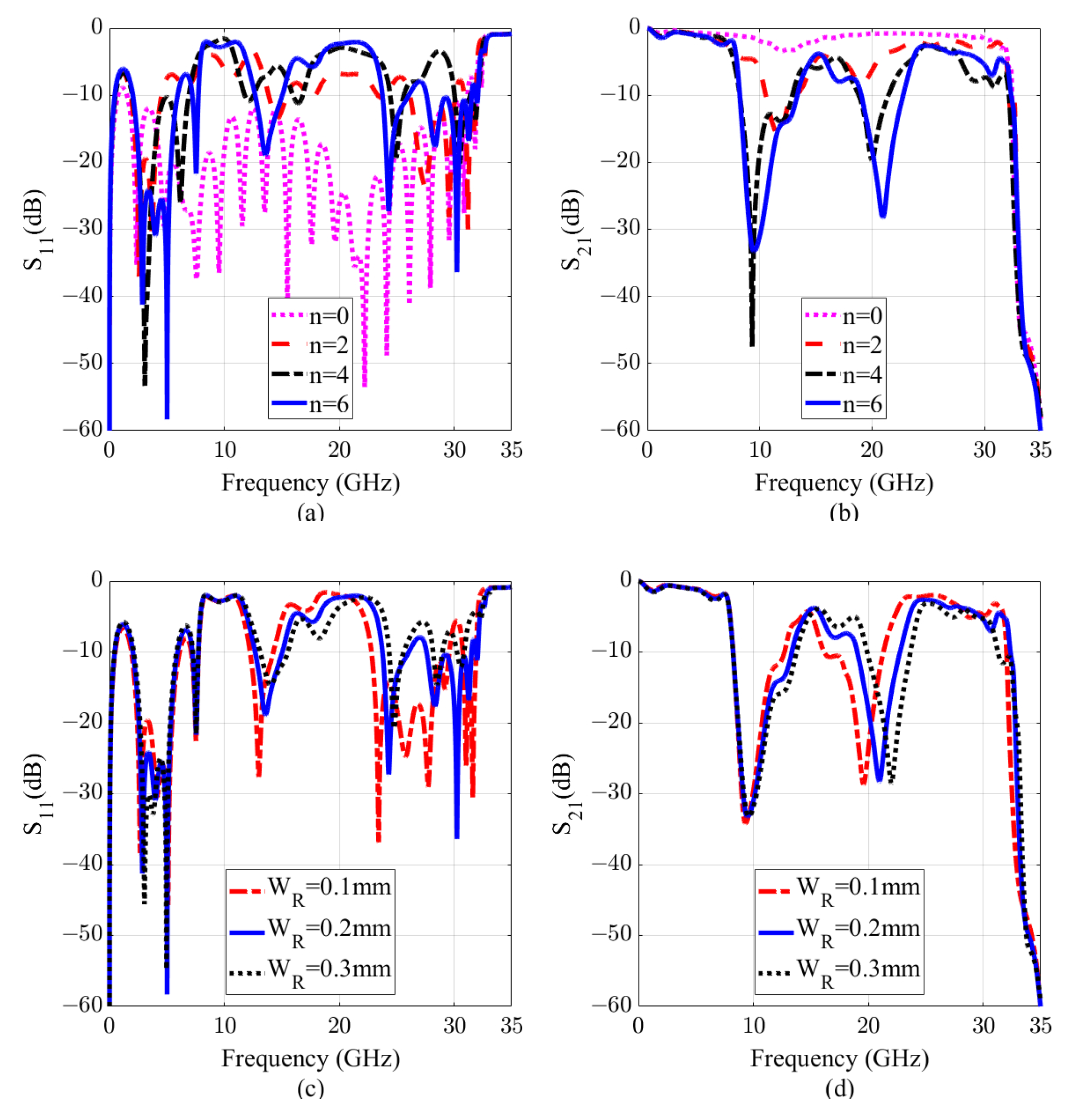 Sensors 20 07311 g005