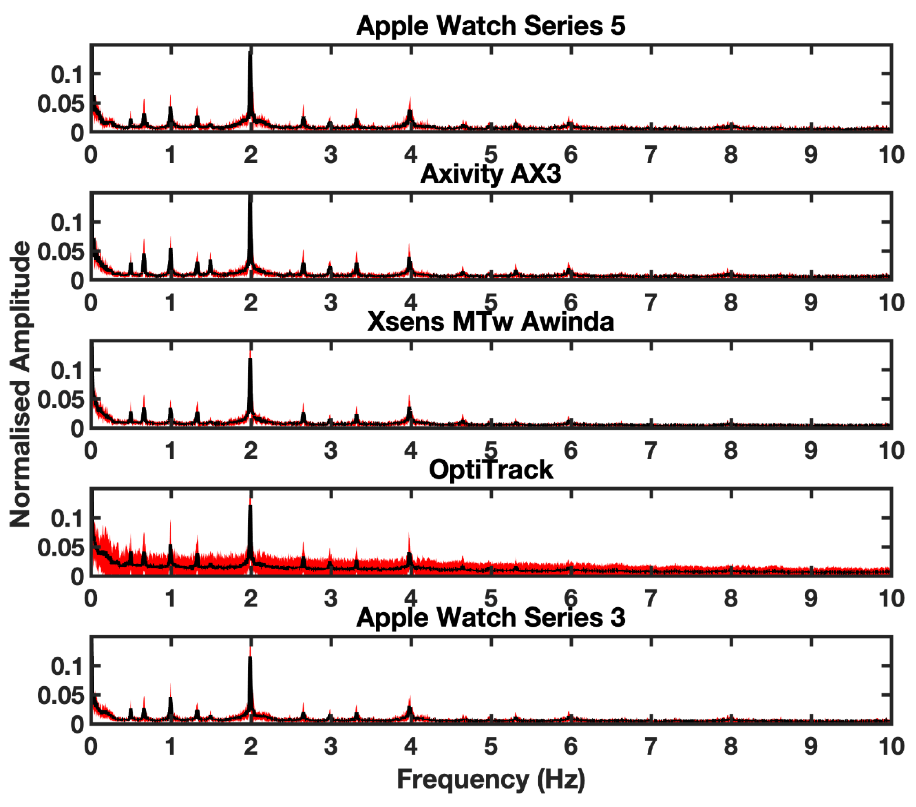 Sensors 20 07313 g003 Sensors 20 07313 g003