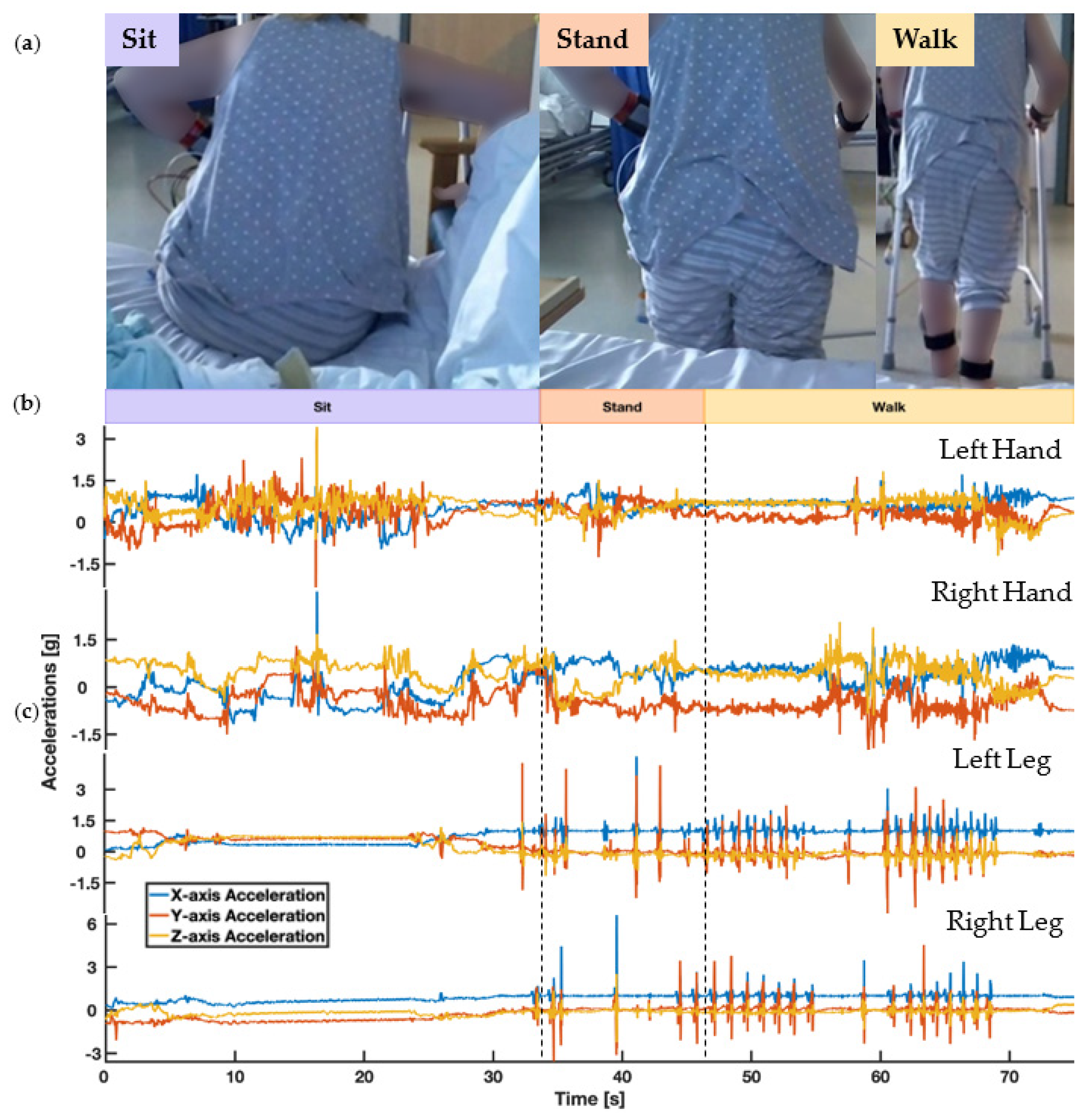 Sensors 20 07313 g004 Sensors 20 07313 g004