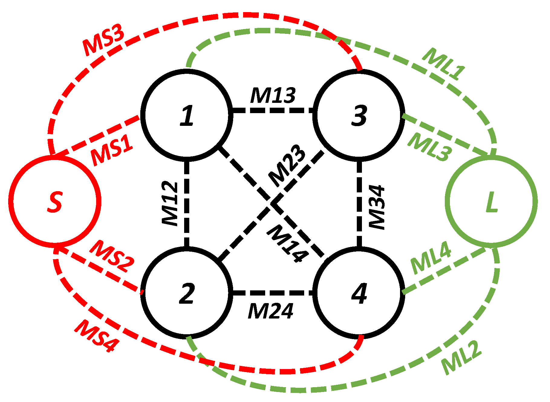 Sensors 20 07320 g005