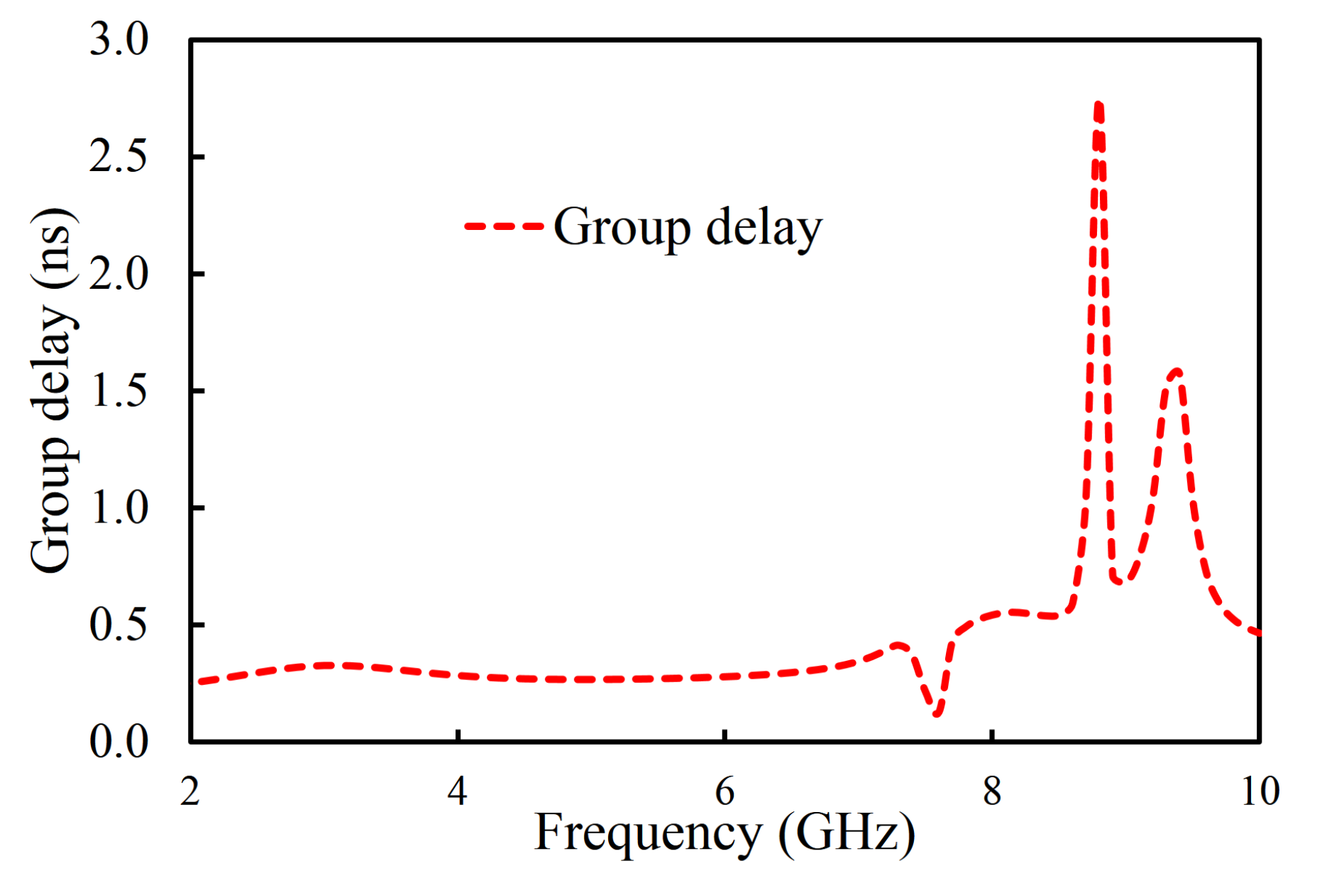 Sensors 20 07320 g011