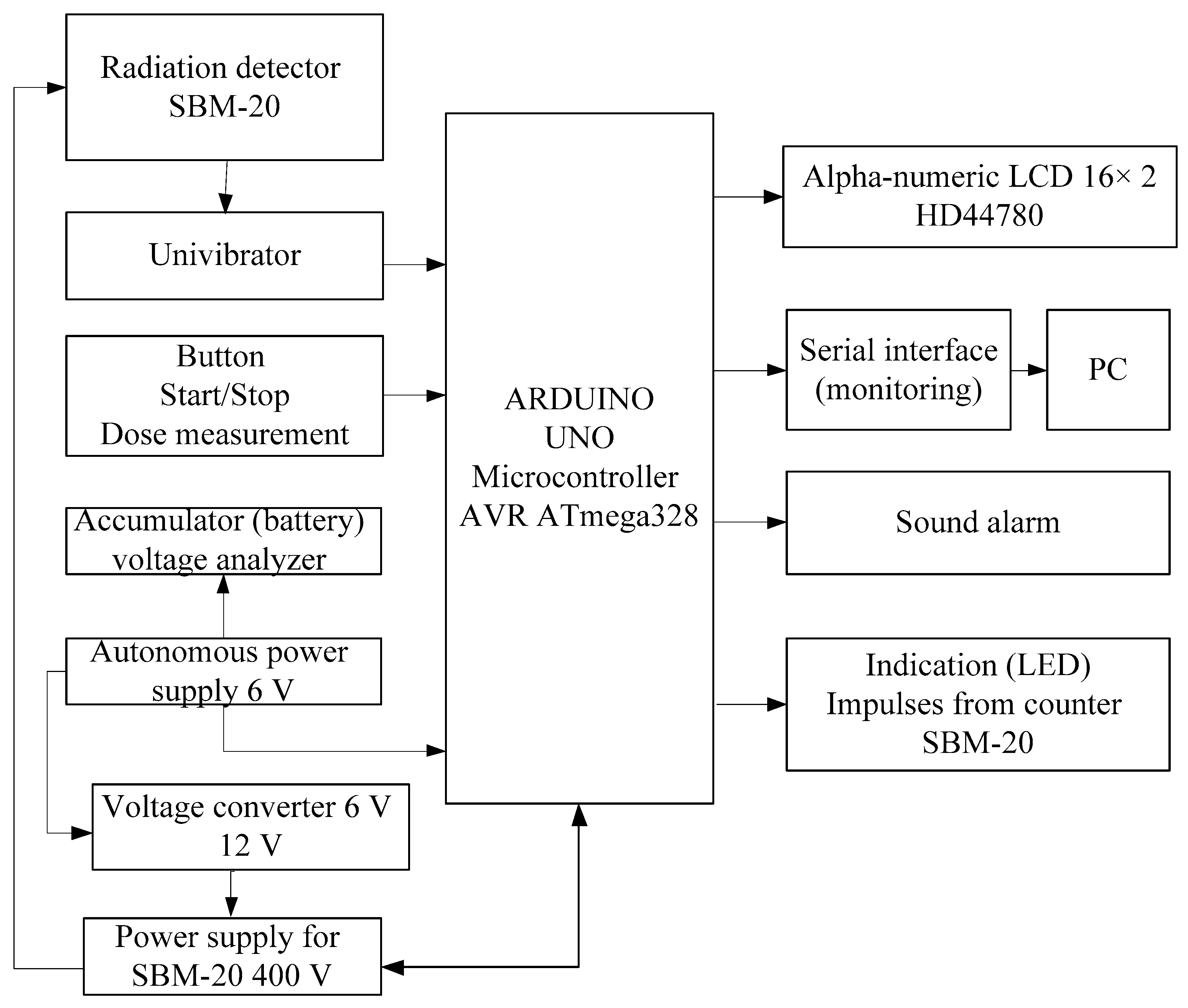 Sensors | Free Full-Text | Development of Microcontroller-Based System ...
