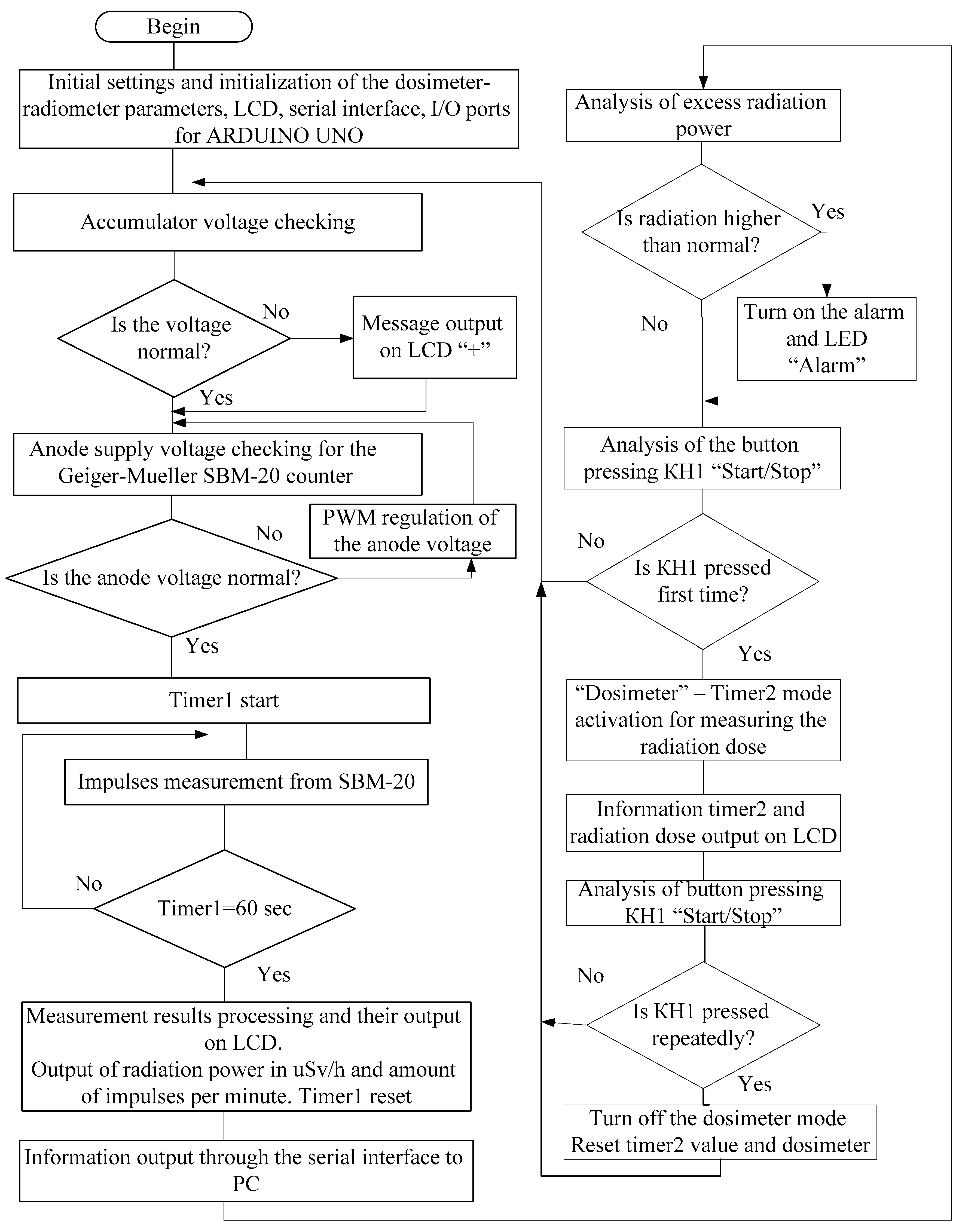 Sensors 20 07322 g002