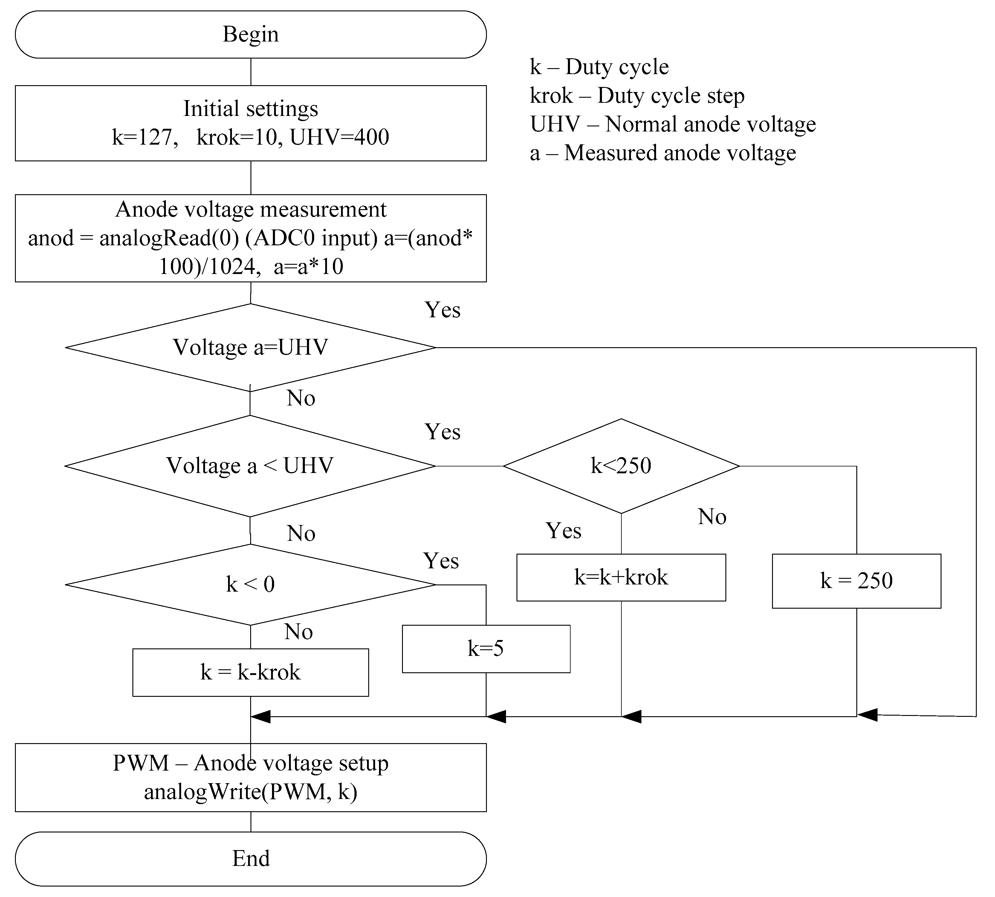Sensors 20 07322 g003