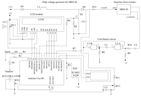 Development of Microcontroller-Based System for Background Radiation ...