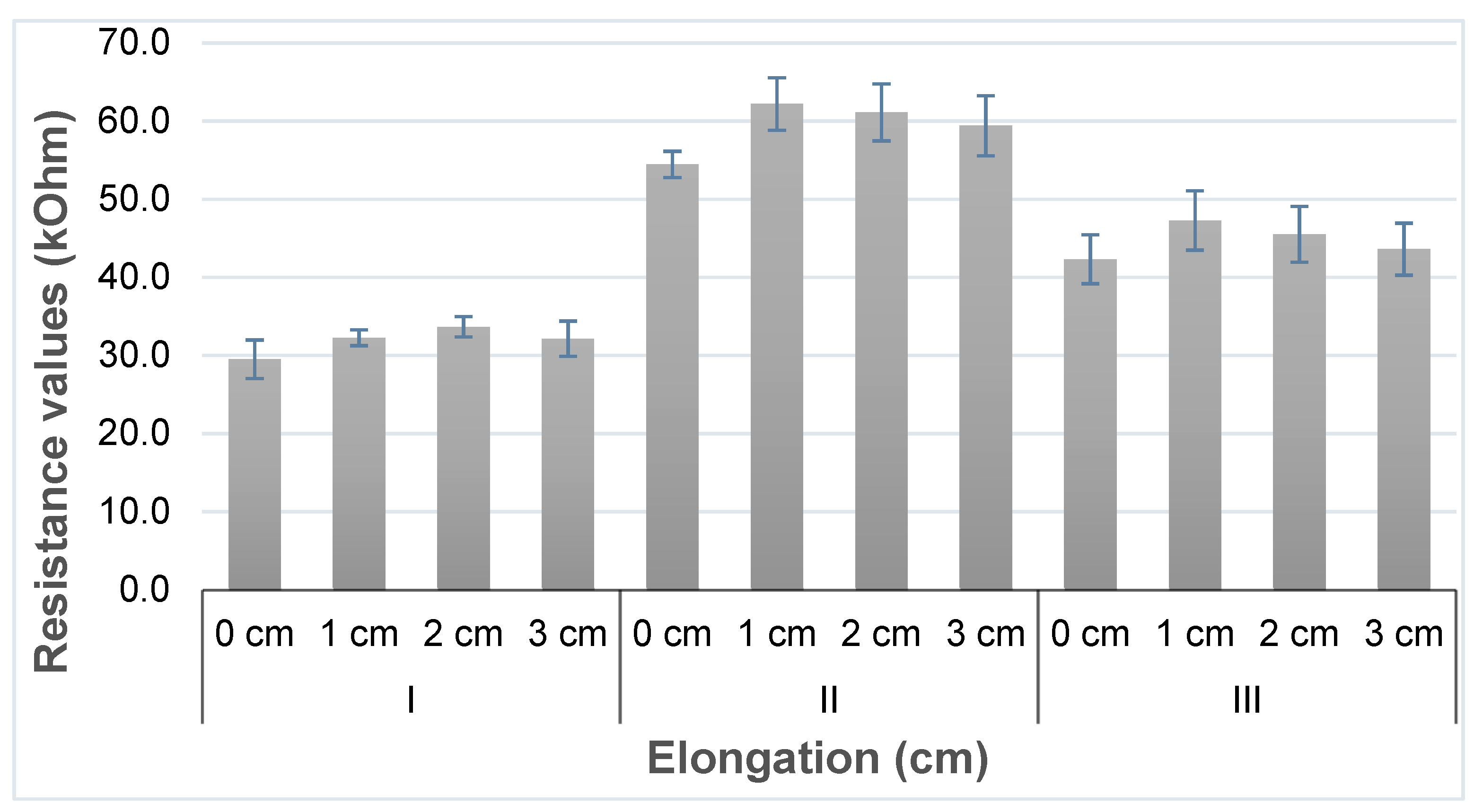 Sensors 20 07323 g006