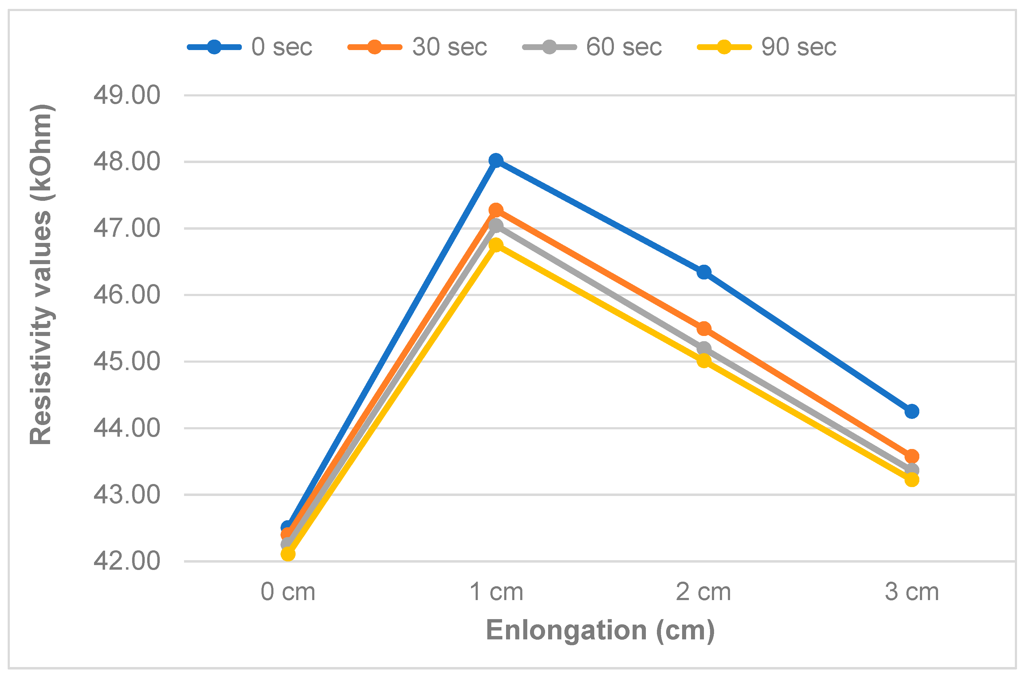 Sensors 20 07323 g008