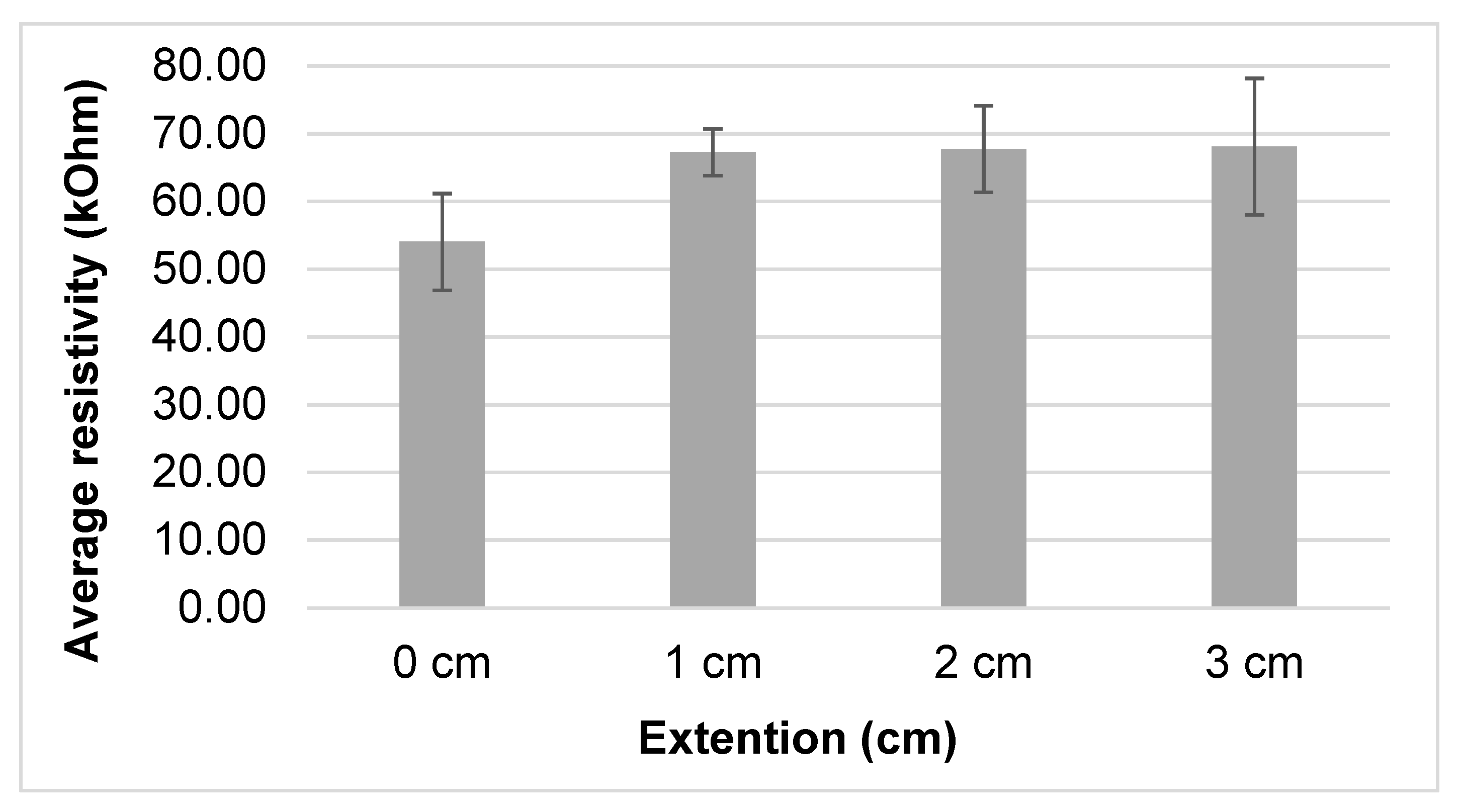 Sensors 20 07323 g012