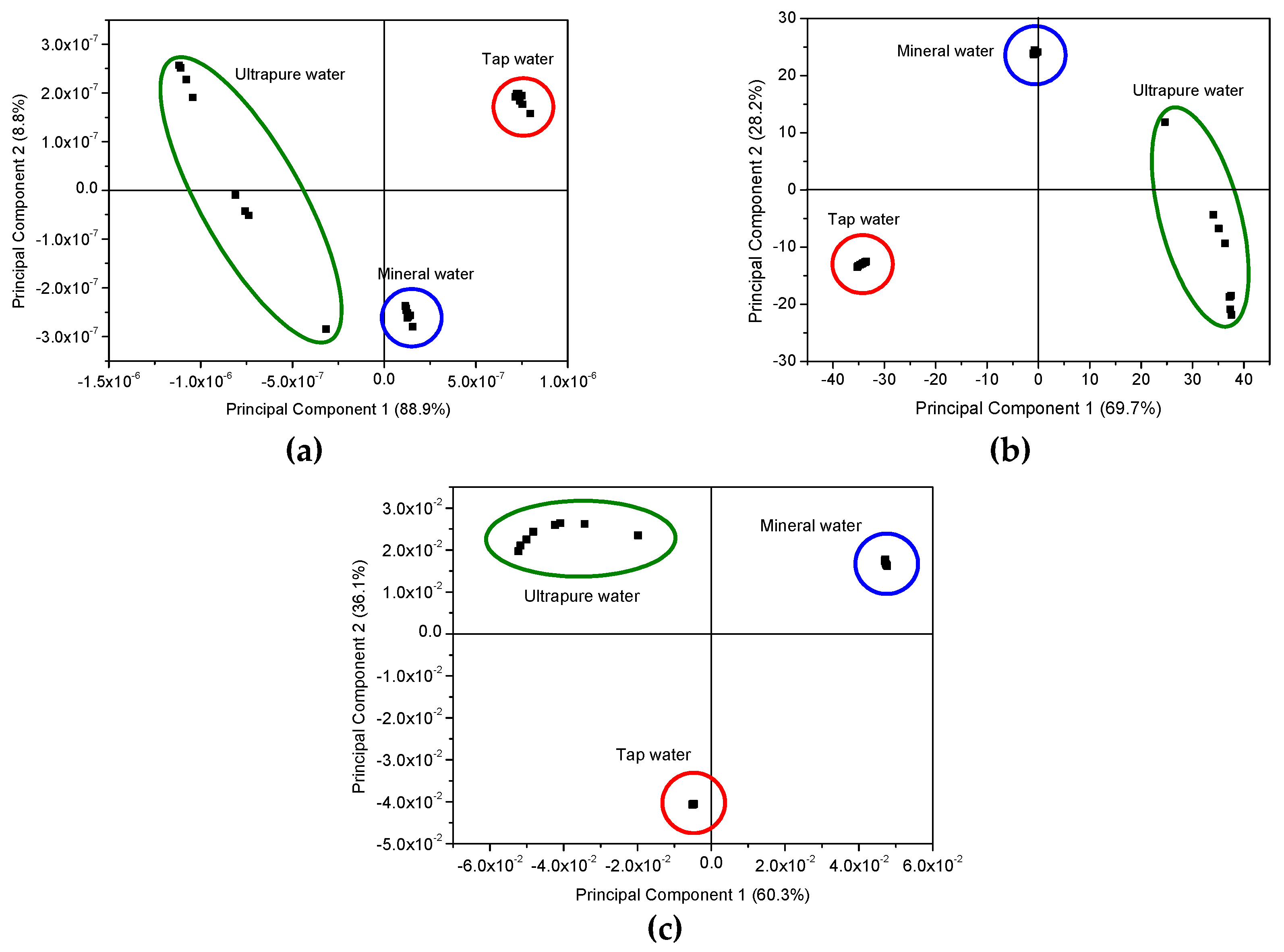 Sensors 20 07324 g005