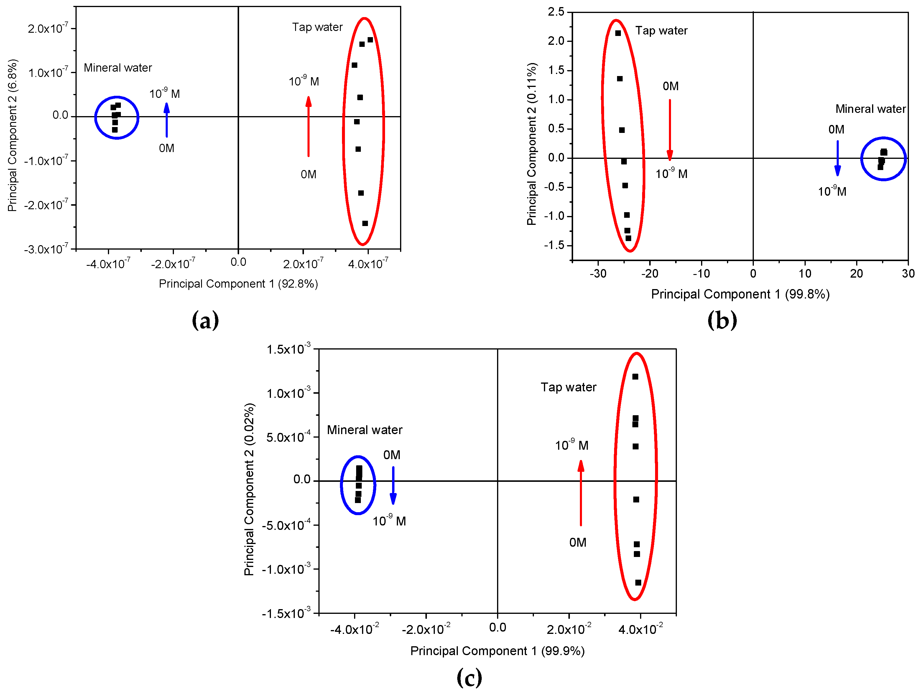 Sensors 20 07324 g006