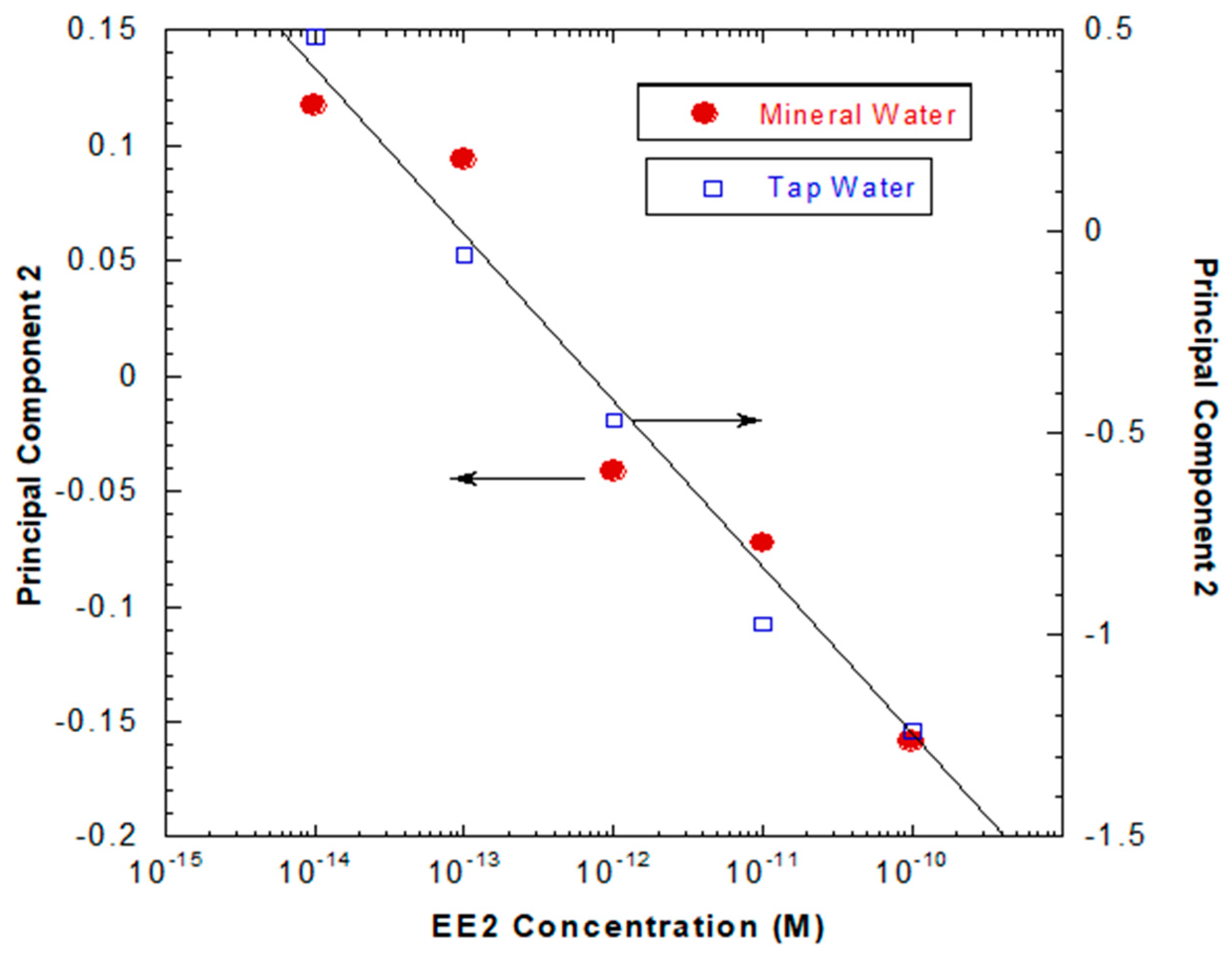 Sensors 20 07324 g008