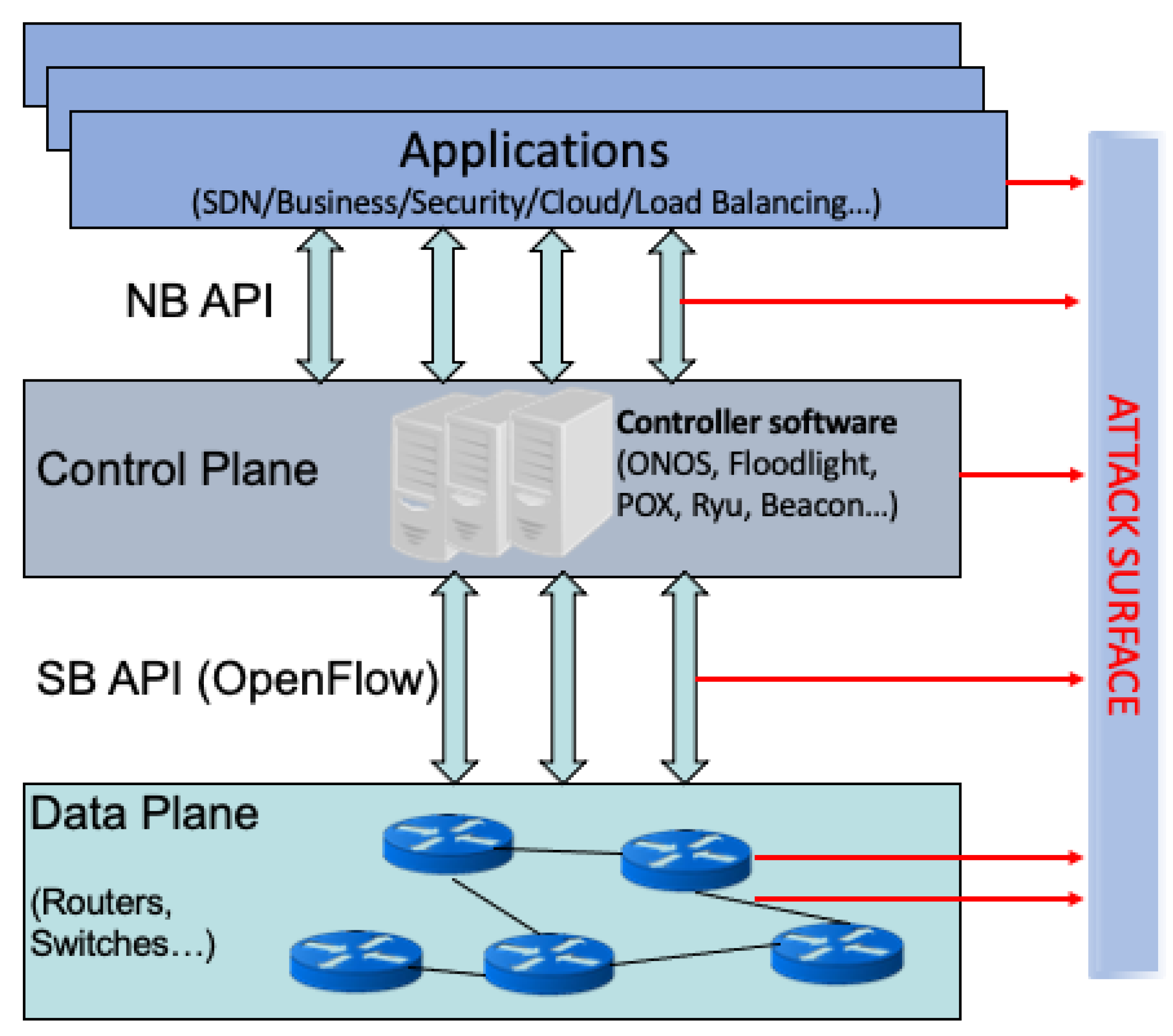 Sensors 20 07326 g001