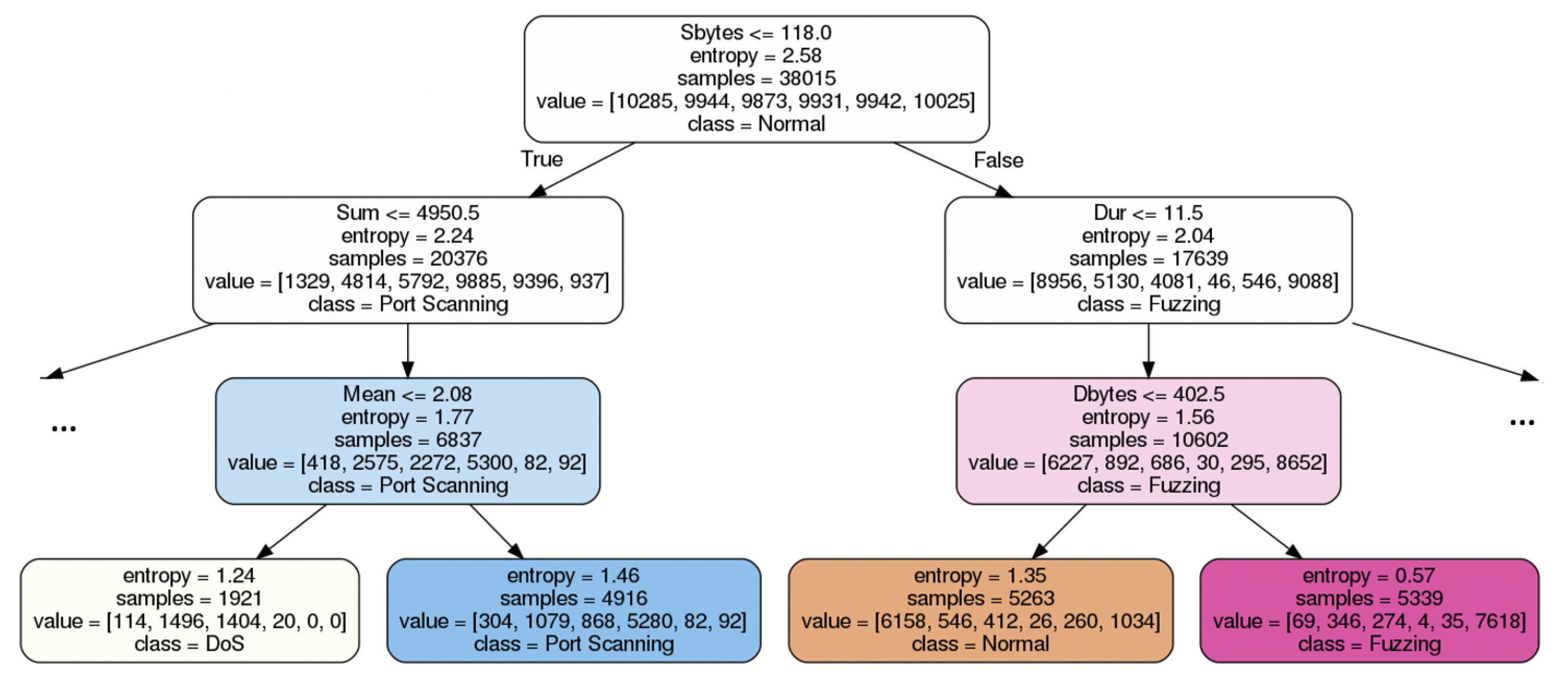 Explainable Security in SDN-Based IoT Networks