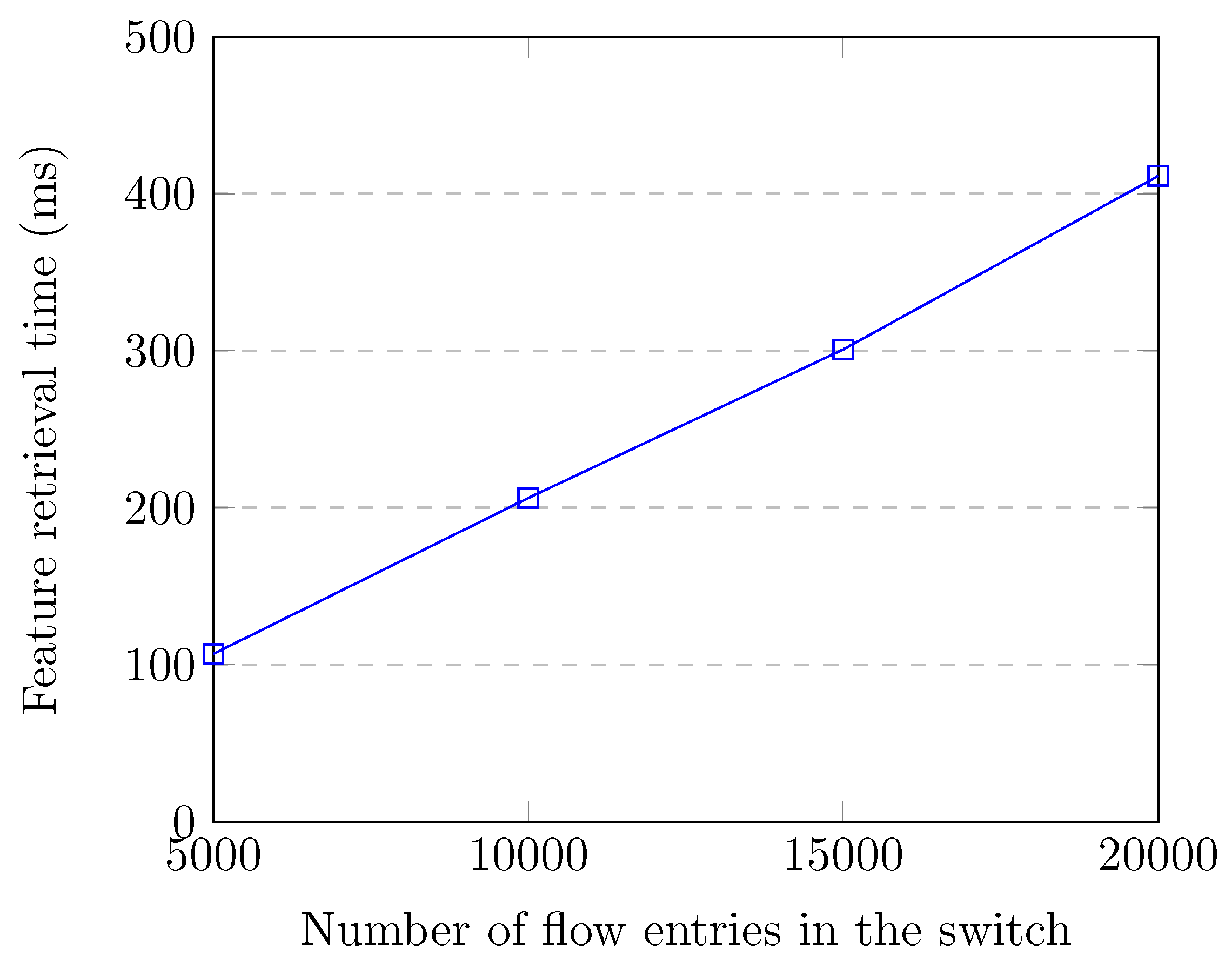 Sensors 20 07326 g008