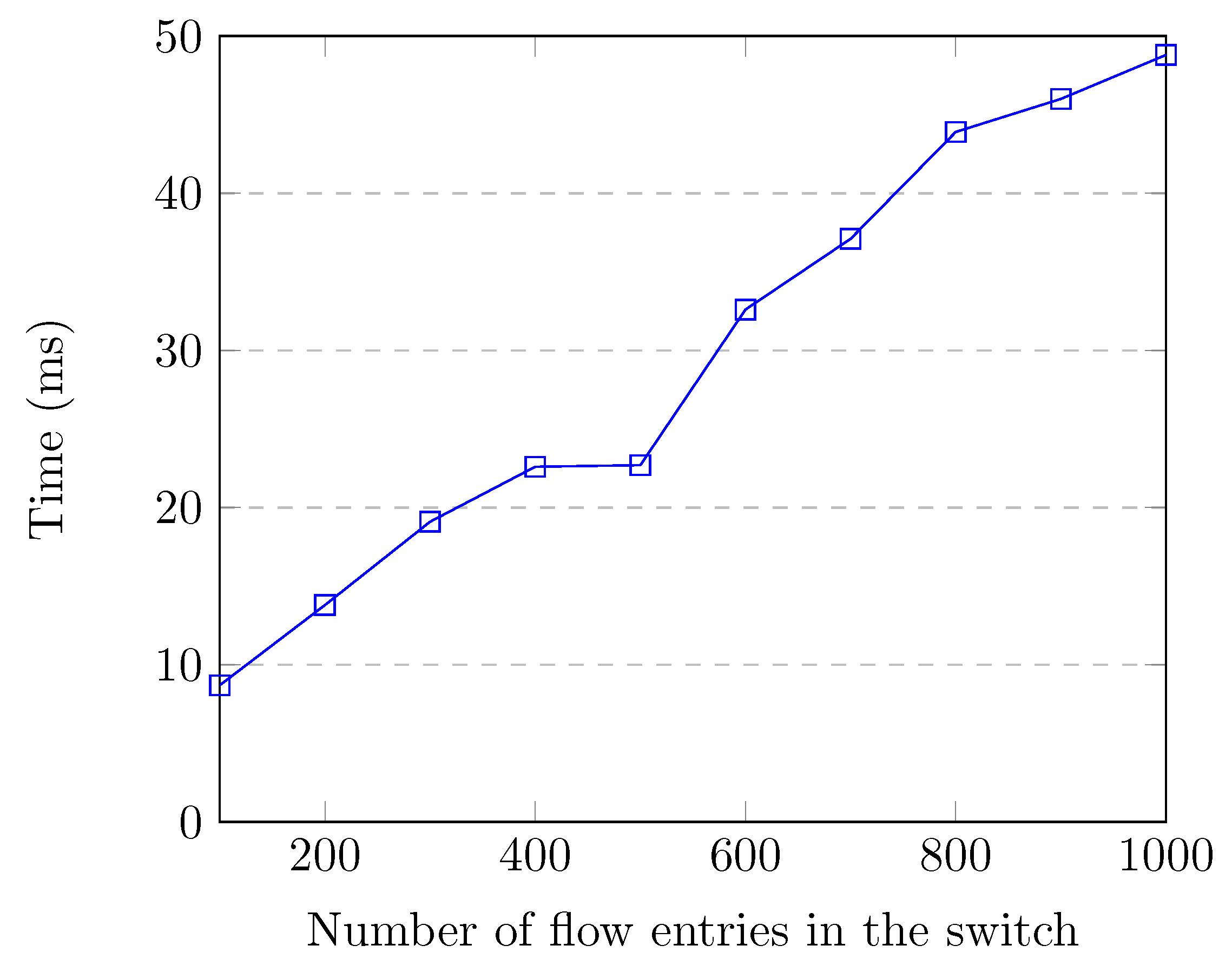 Sensors 20 07326 g015
