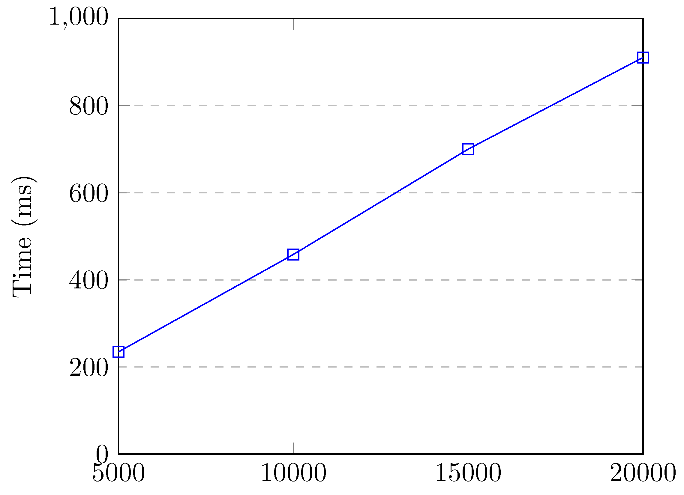 Sensors 20 07326 g016