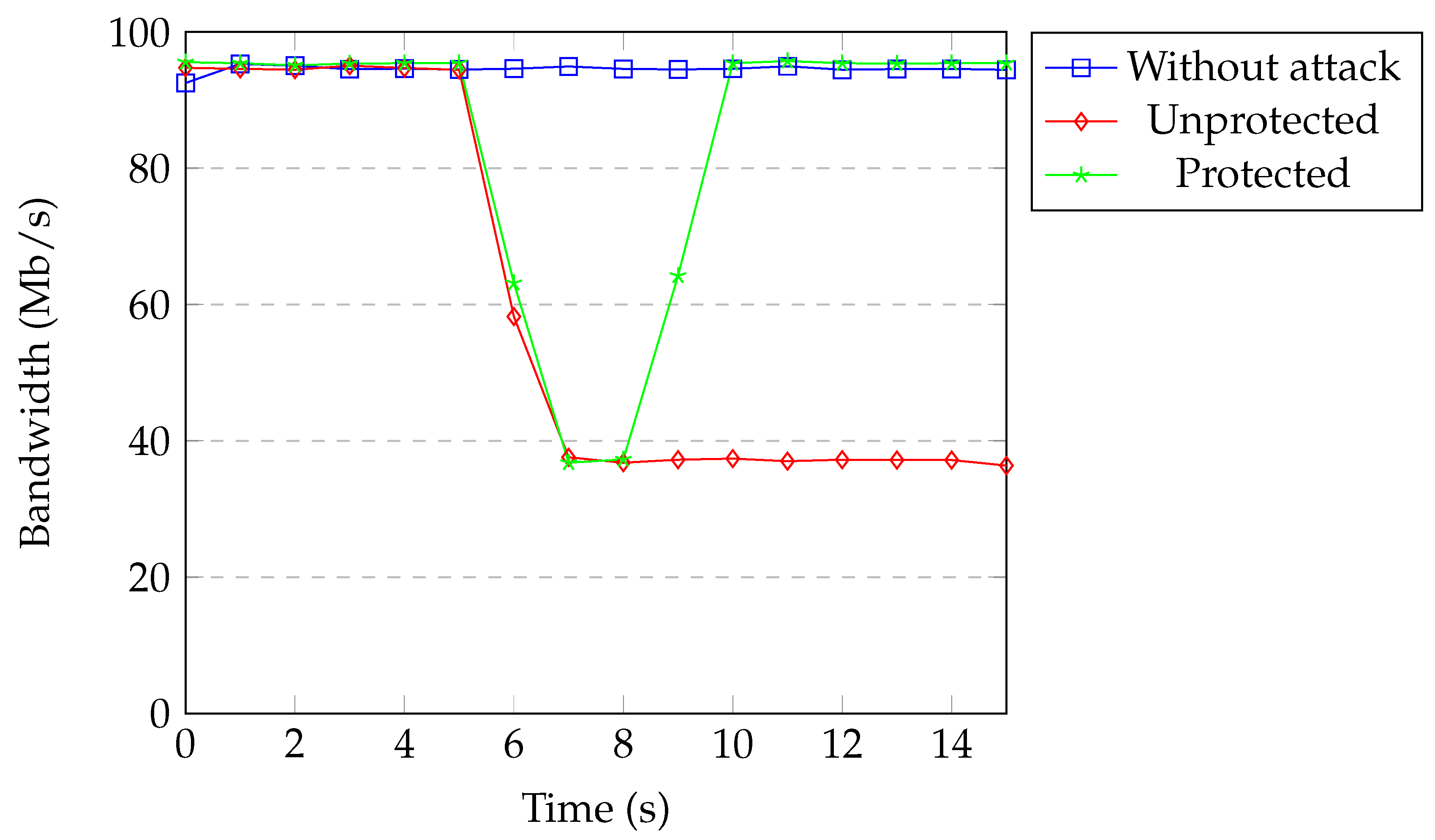 Sensors 20 07326 g017