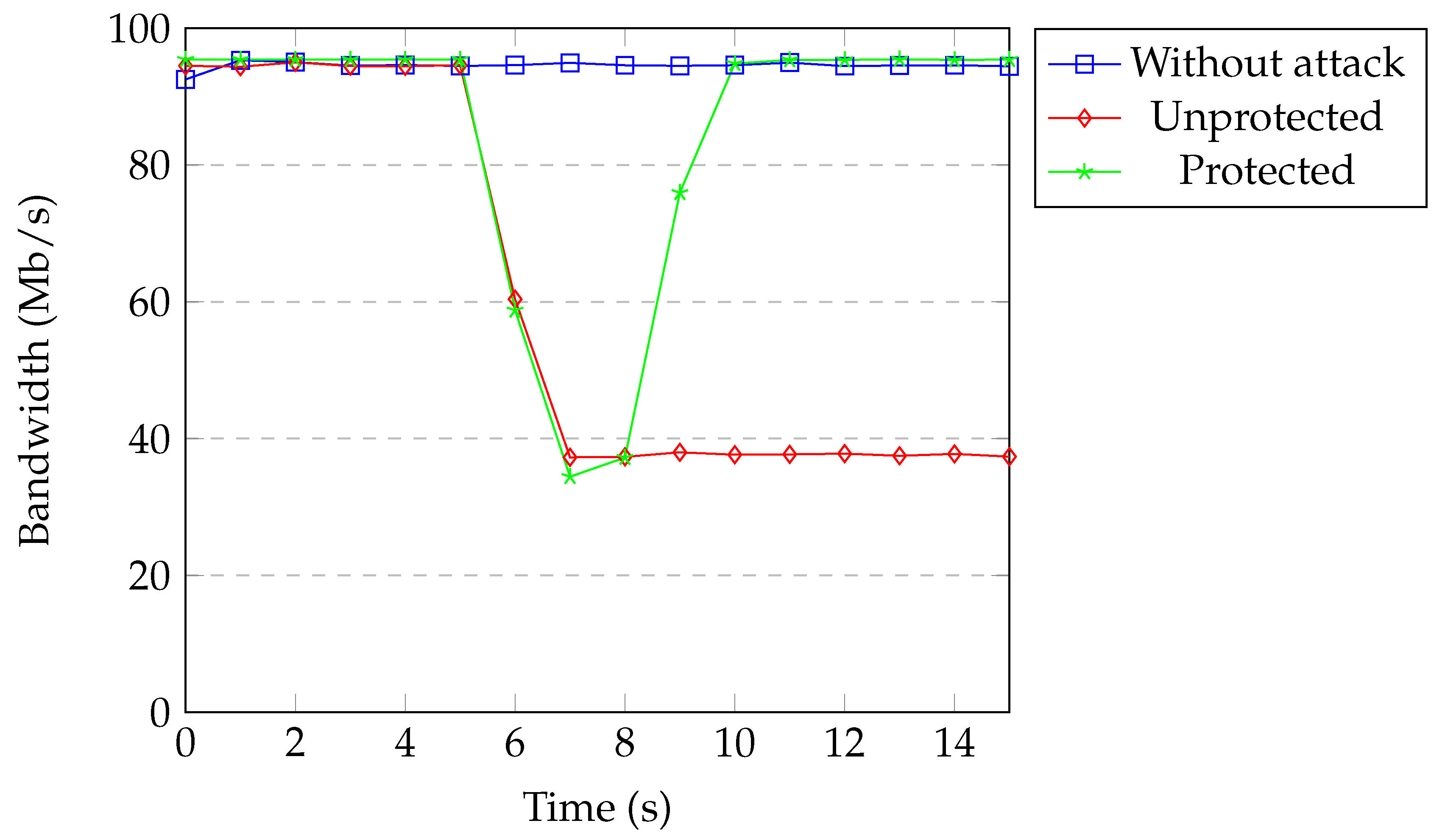 Sensors 20 07326 g019