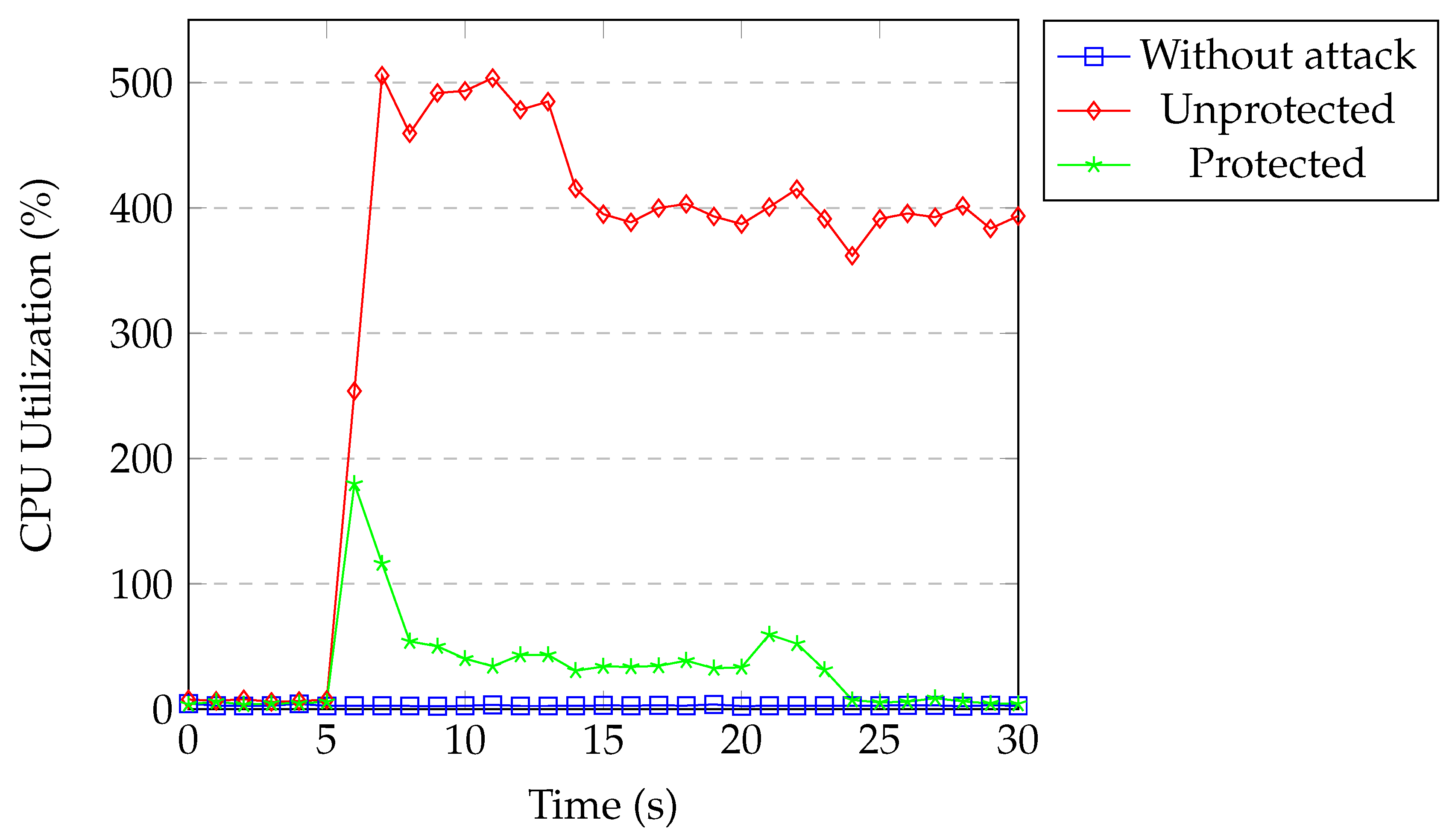 Sensors 20 07326 g021